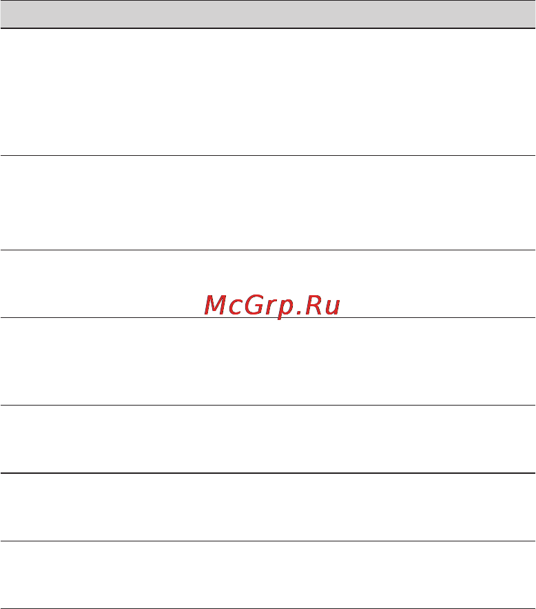LG GX200 DUOS Black [43/44] Усунення несправностей продовження