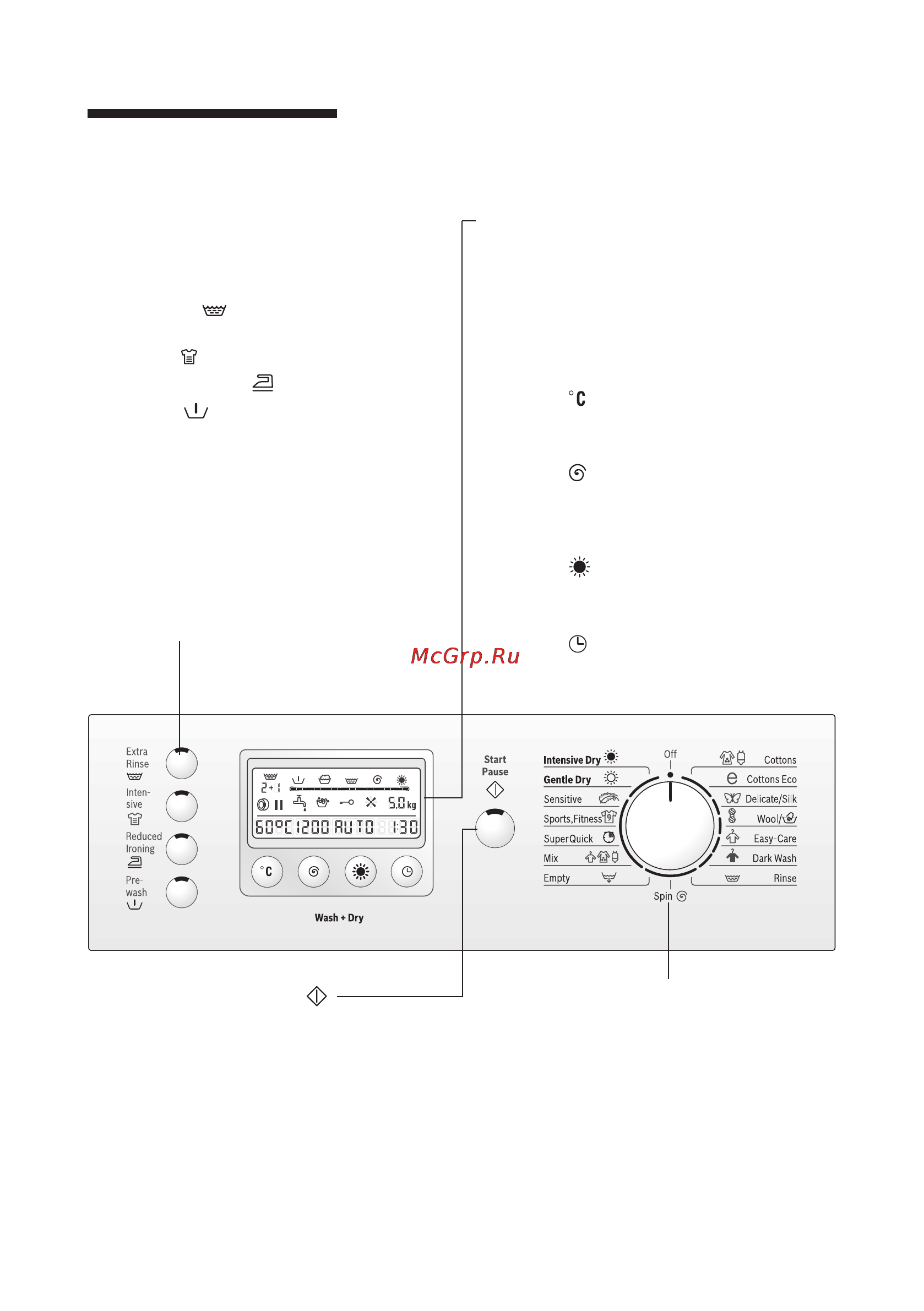 Bosch WVD 24520 EU [8/68] Панель управления