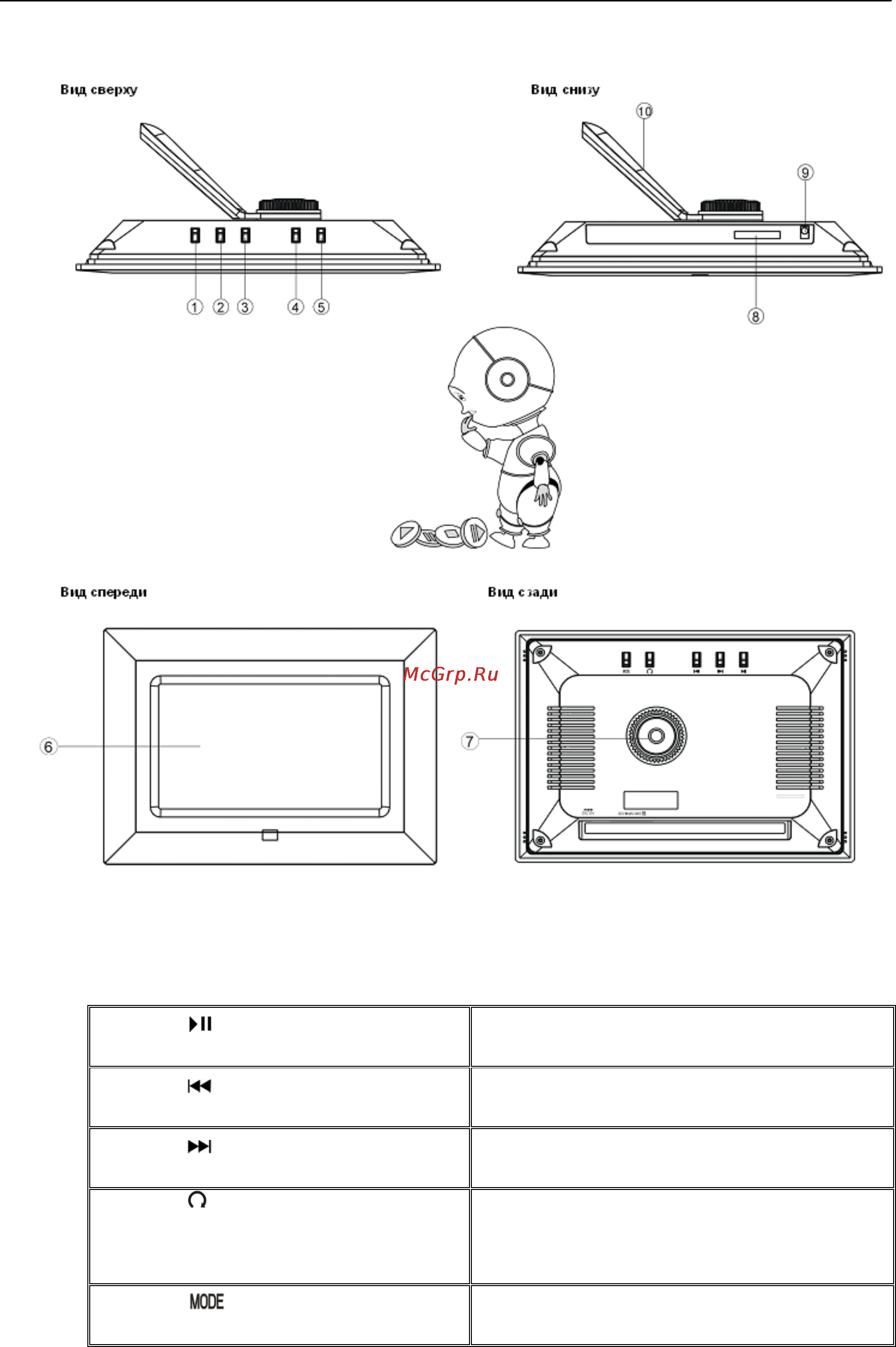 Explay PR-700 [9/12] Глава 3 описание кнопок устройства