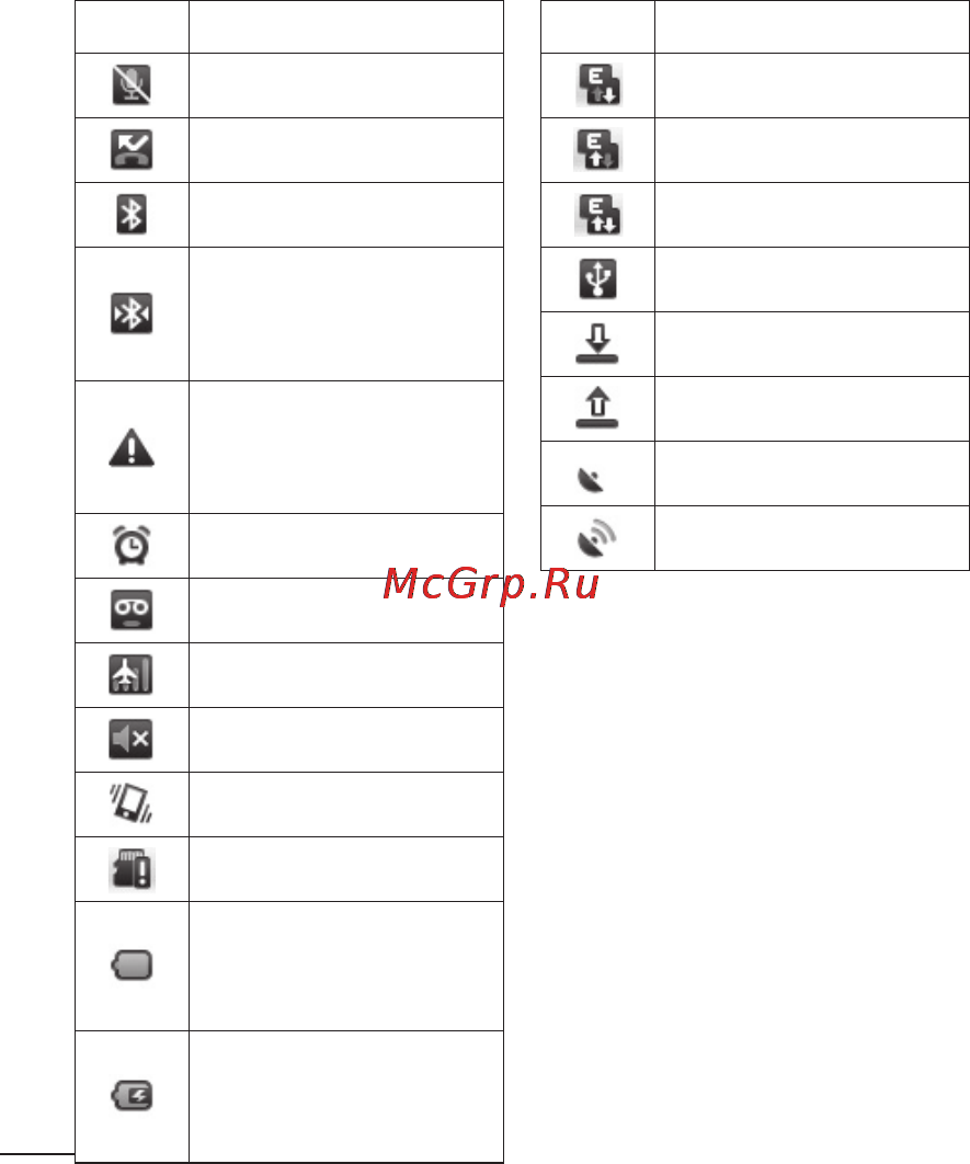 LG Optimus Me P350 Black [34/96] Главный экран