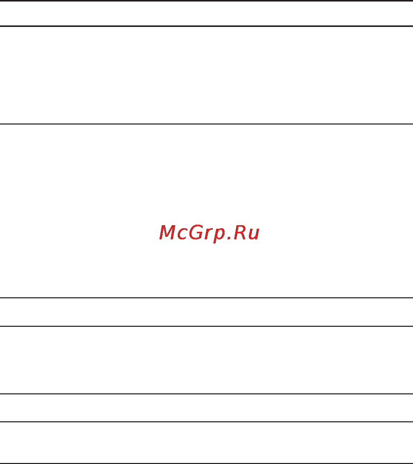 LG P970 Black [101/102] Сообщение возможные причины возможные меры по устранению