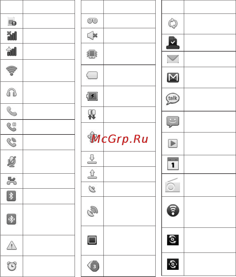 LG P970 Black [34/102] Главный экран