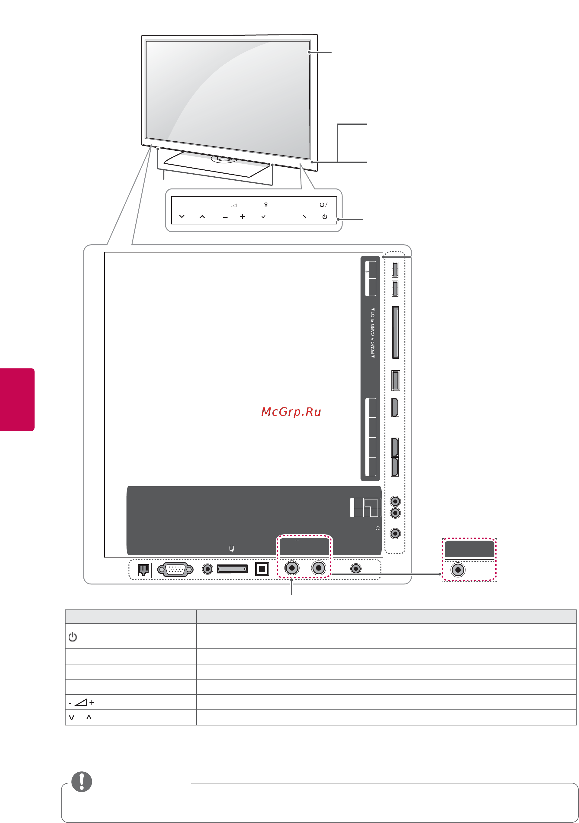 LG 55 LW575S [14/146] Примечание