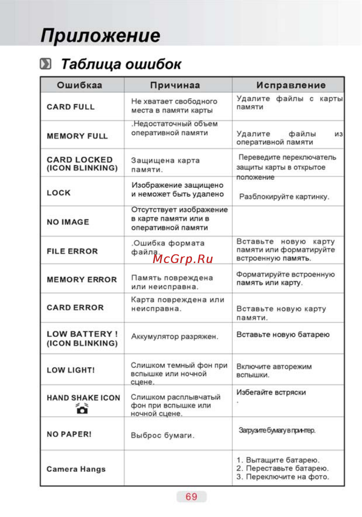 Ufo DV 60 [68/76] Приложение