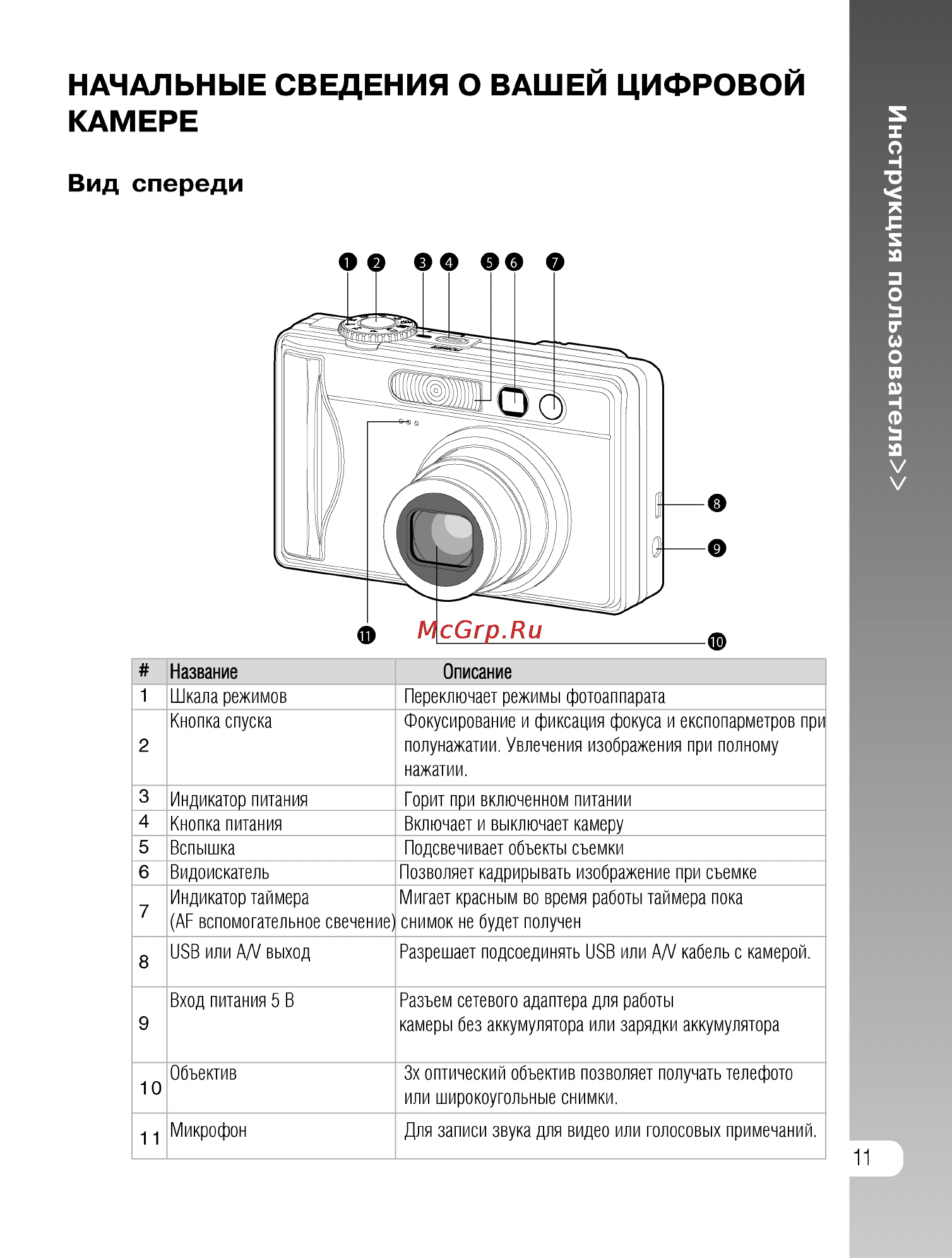 Ufo DS 8330 [11/81] Начальные сведения о вашей цифровой камере