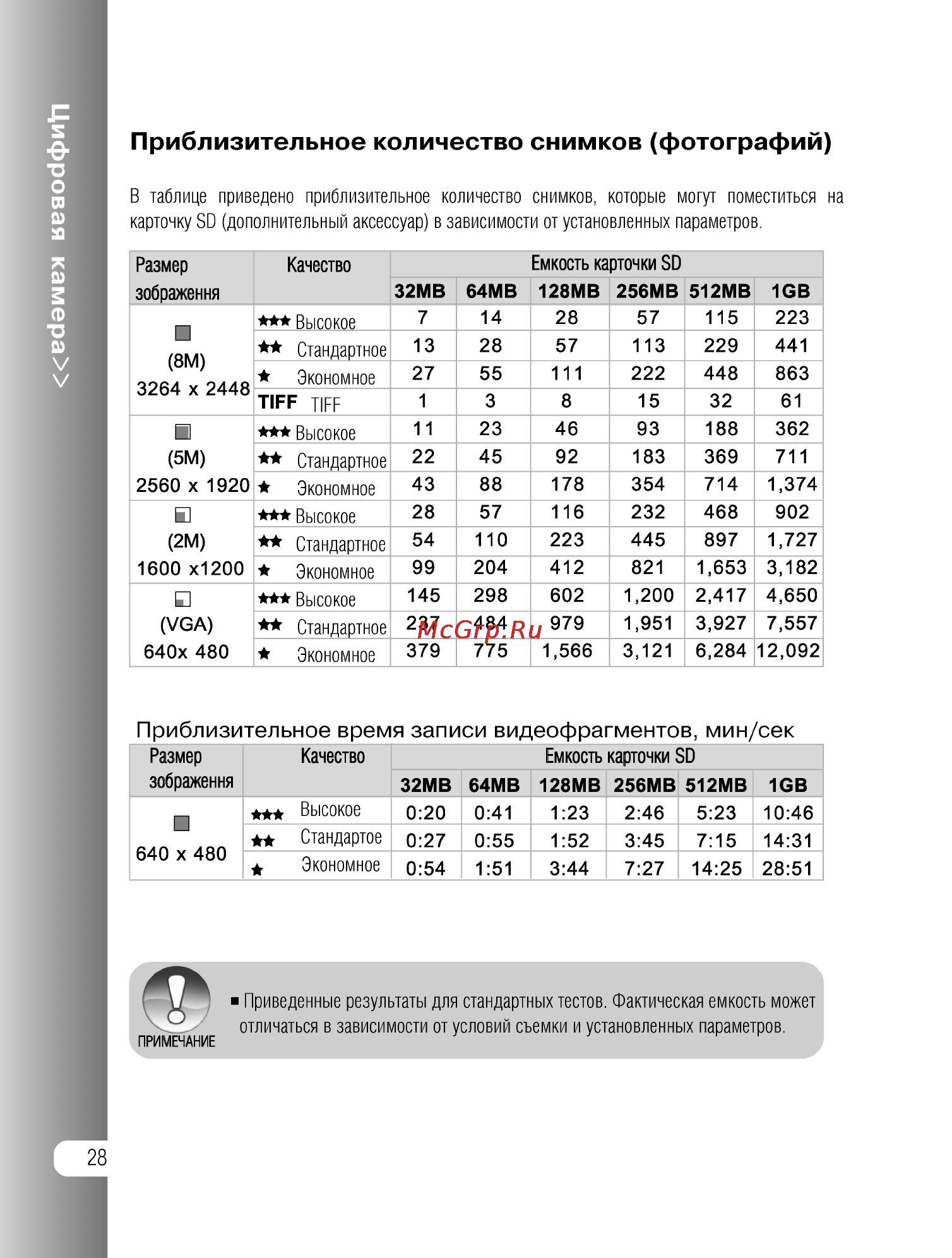 Ufo DS 8330 [28/81] Приблизительное количество снимков фотографий