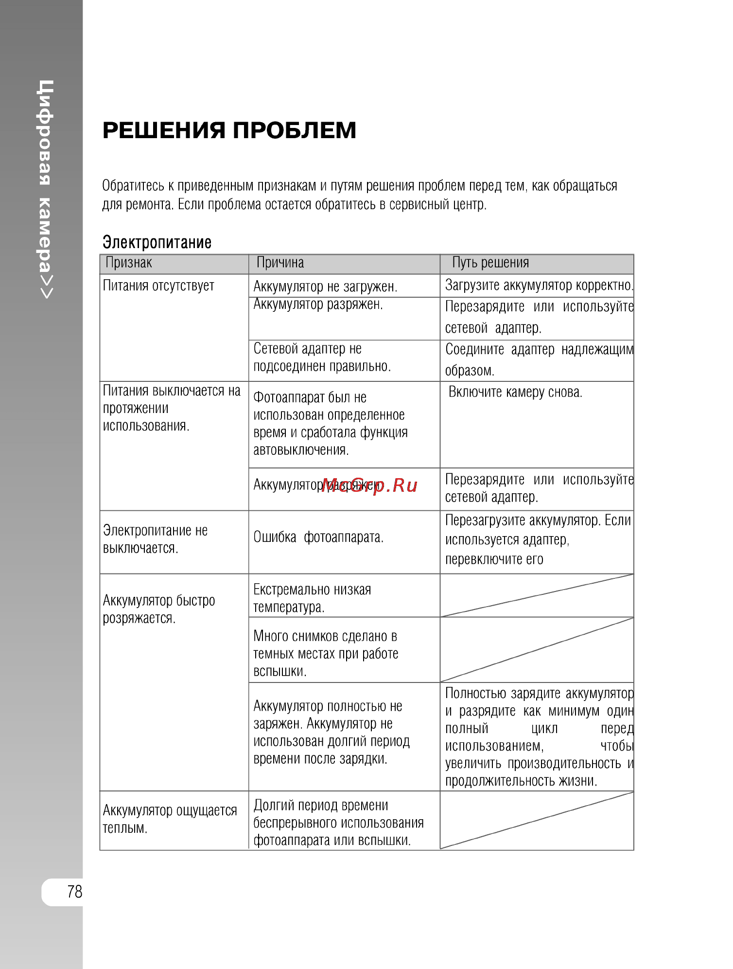 Ufo DS 8330 [78/81] Решения проблем