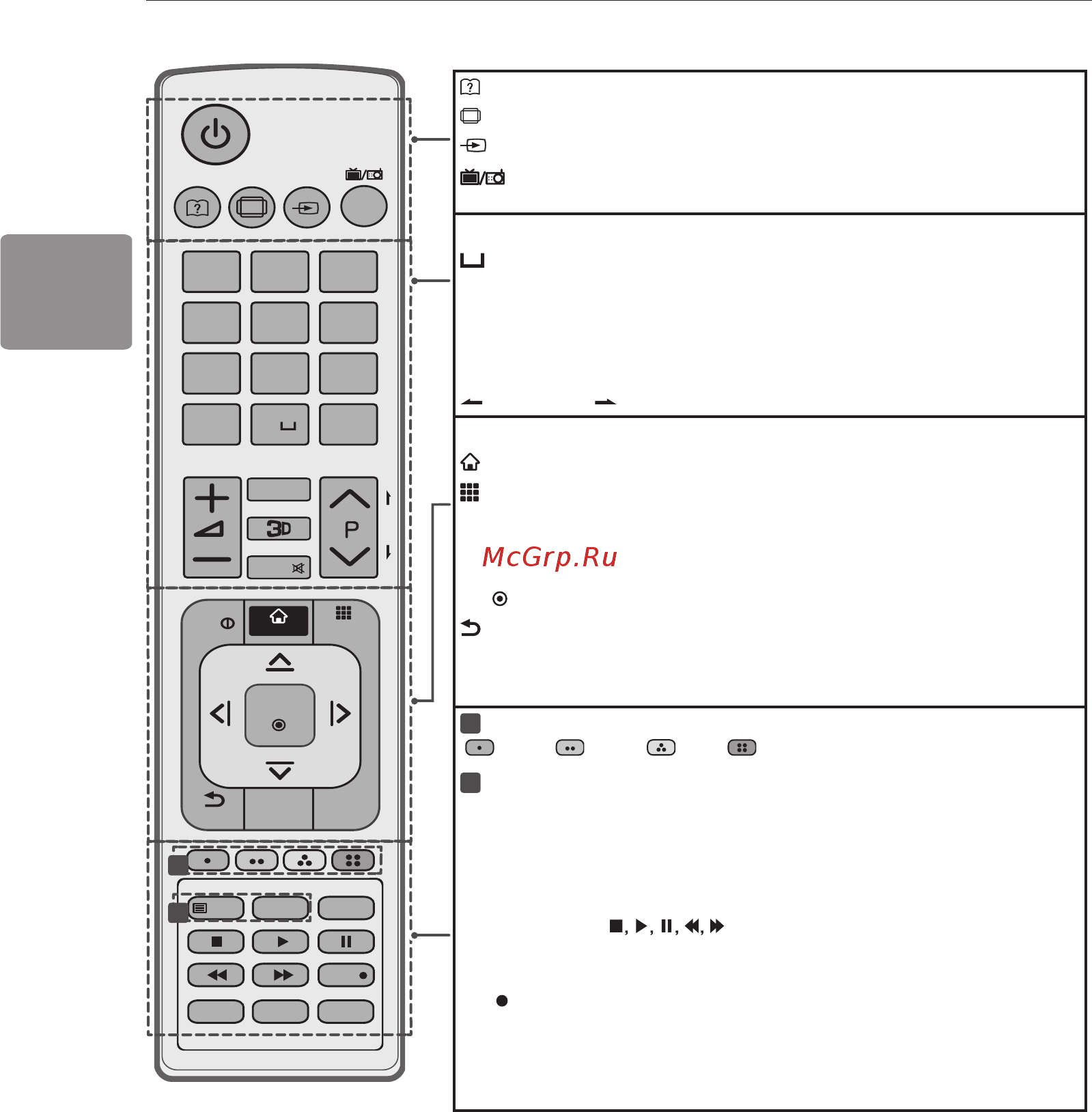 LG 42LA660V [60/120] Қашықтан басқару құралы