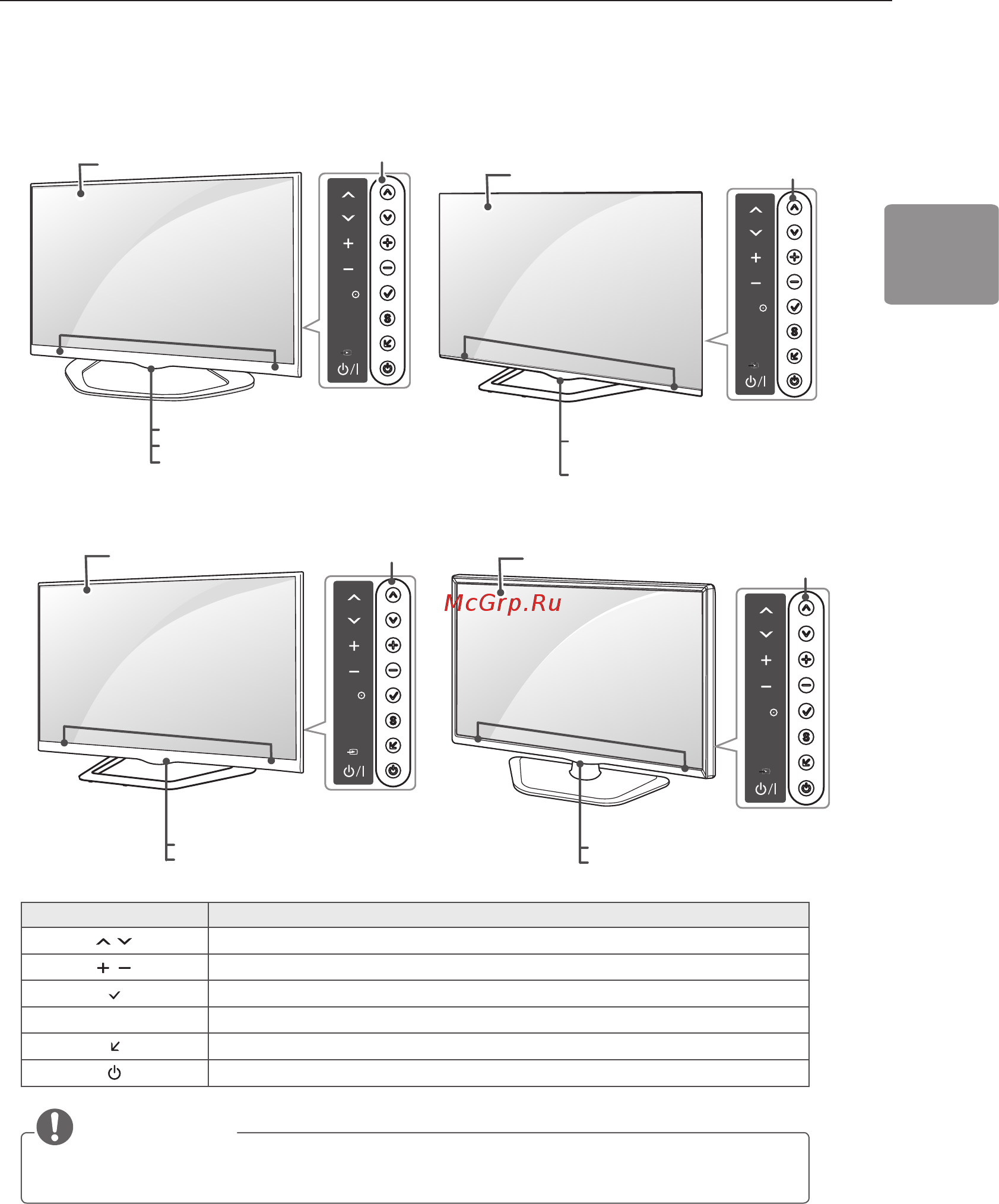 LG 42LN655V [83/120] Частини та кнопки
