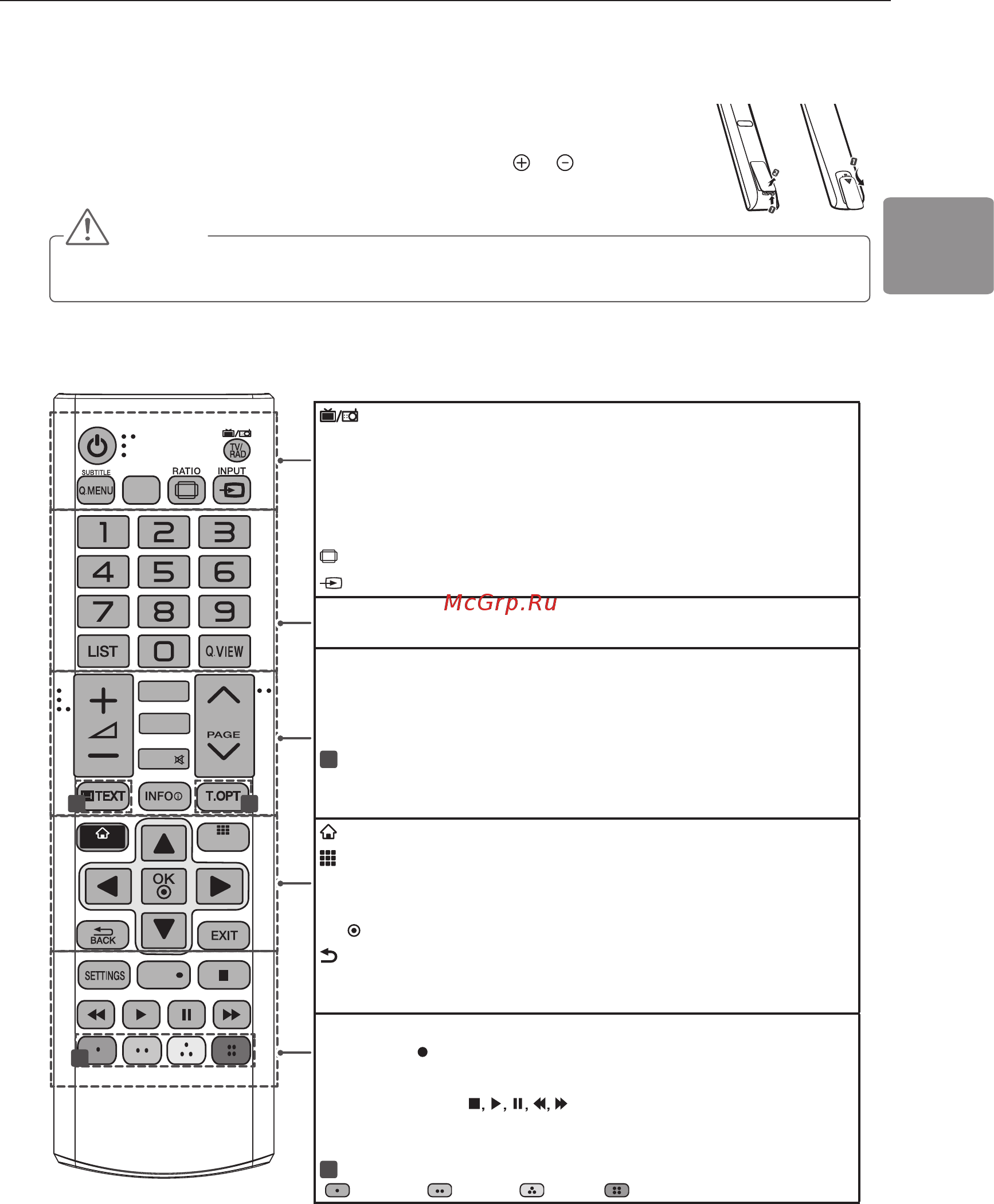 LG 42LA660V [89/120] Пульт дистанційного керування