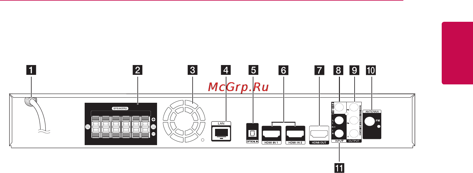 LG HB-906TA [15/74] Задняя панель
