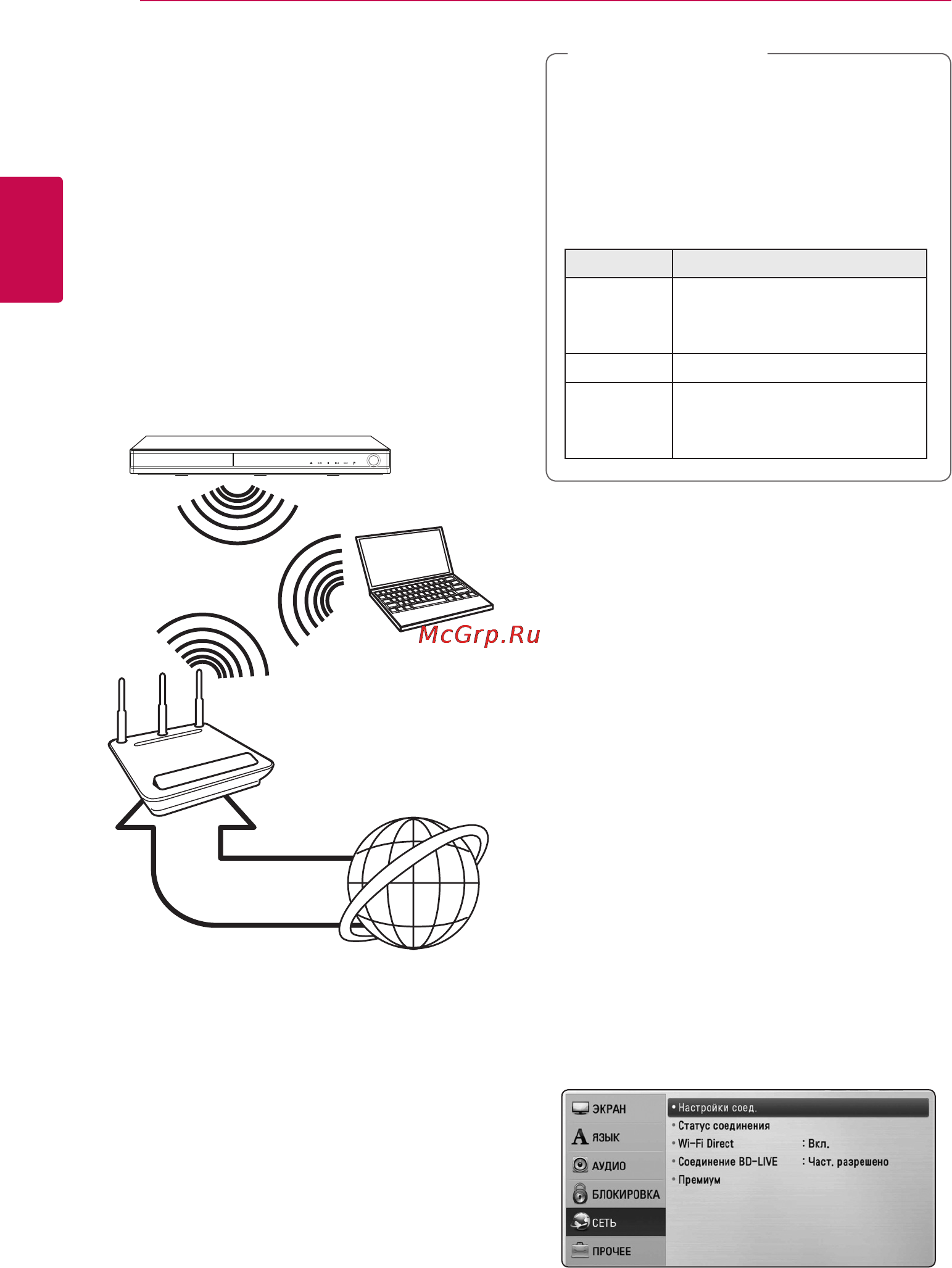 LG HB-906TA [28/74] Беспроводное сетевое подключение