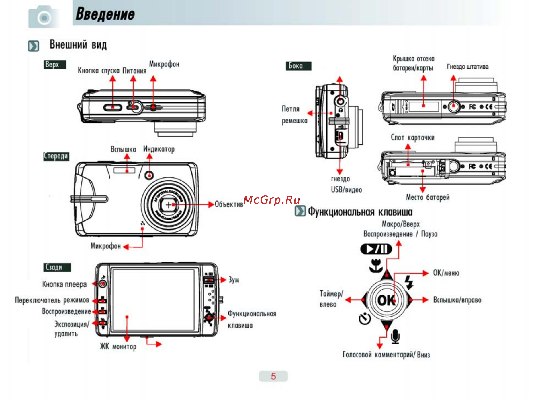 Ufo DS 7330 [5/69] Ж функциональная клавиша