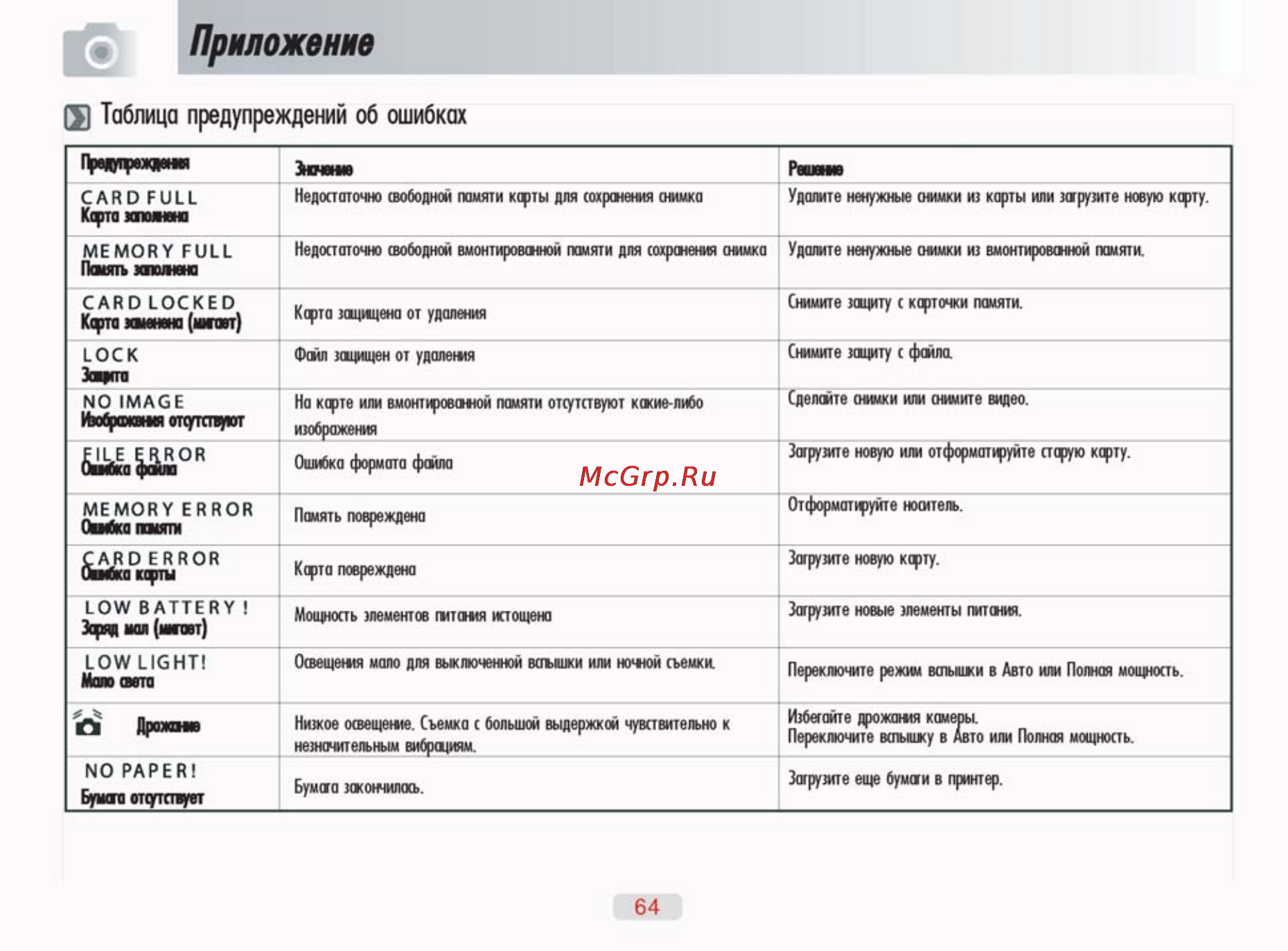 Ufo DS 7330 [64/69] Приложение