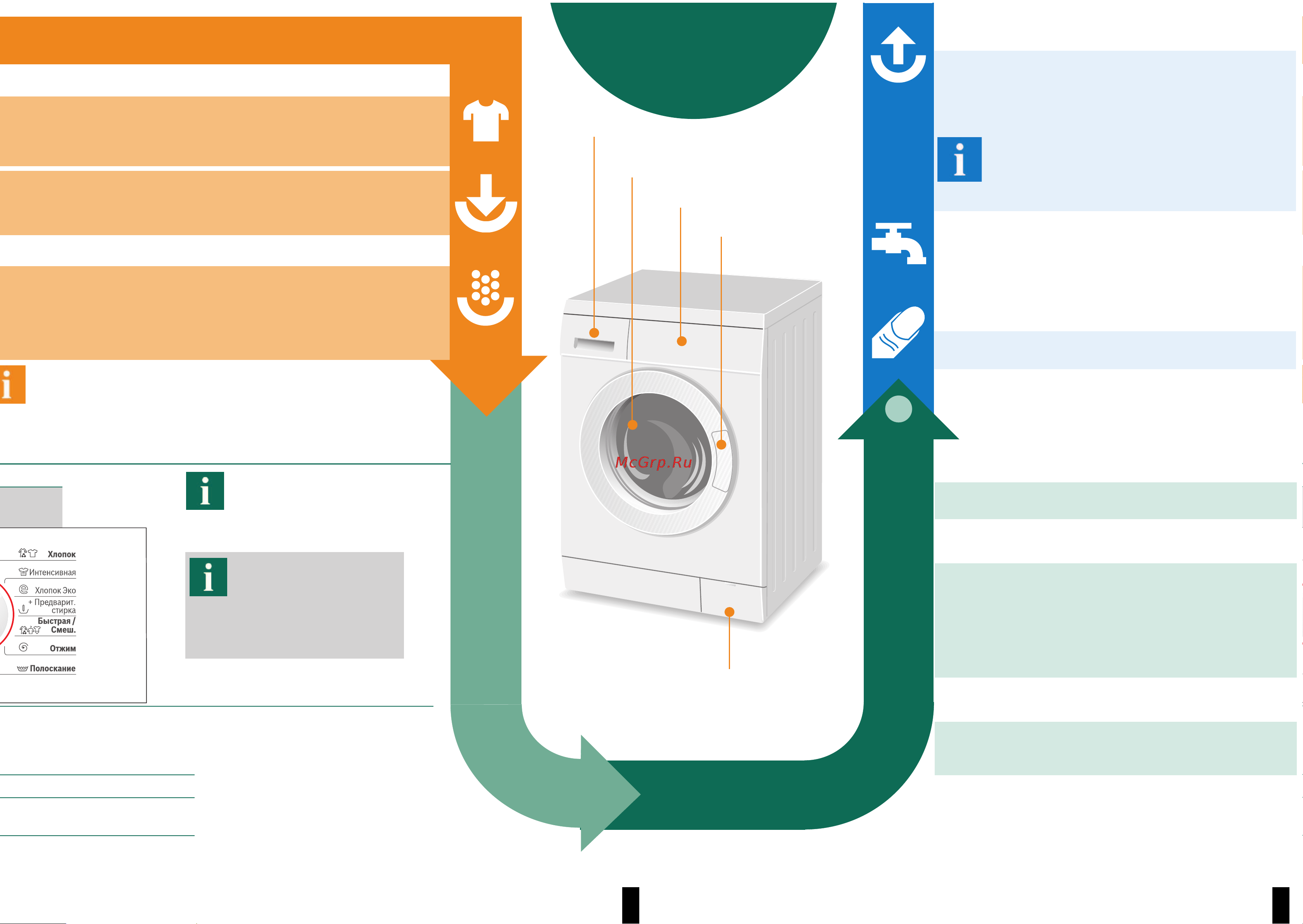 Bosch WLF 20271 CE [4/8] Выбор и настройка программы