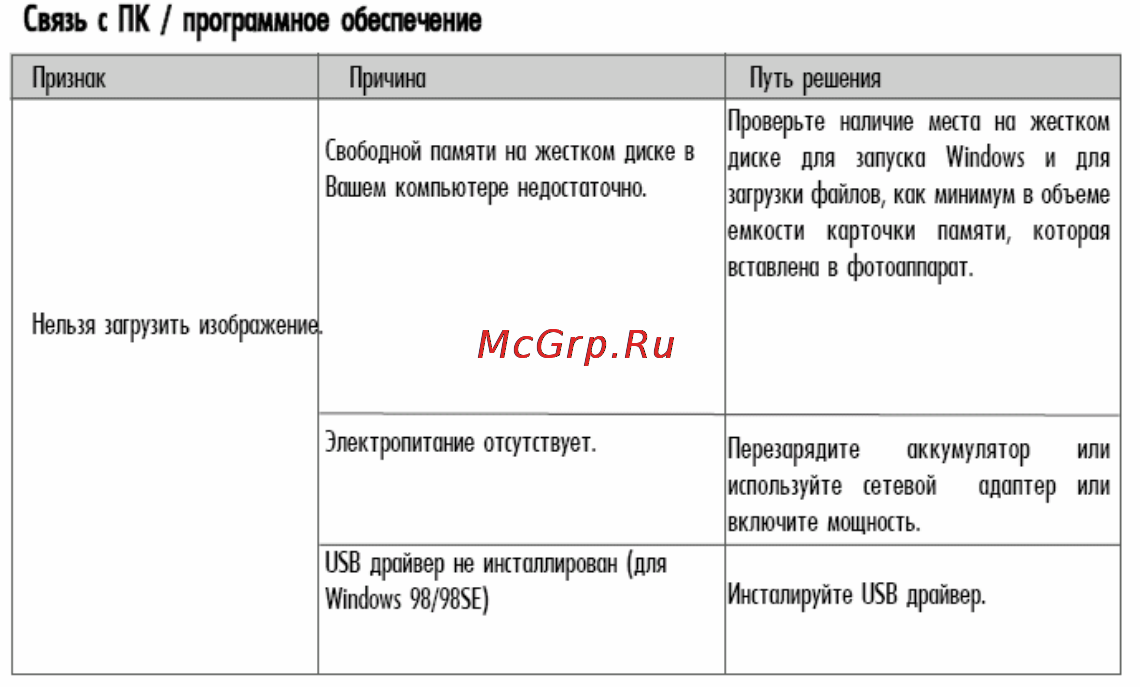 Ufo DS 6333 Инструкция по эксплуатации онлайн [117/117] 23441