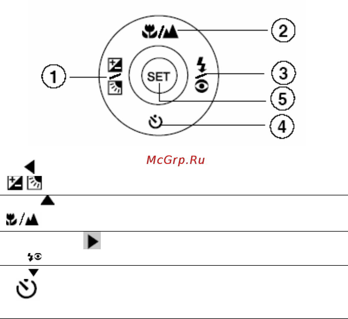 Ufo DS 6333 [19/117] Кнопка set установить направления