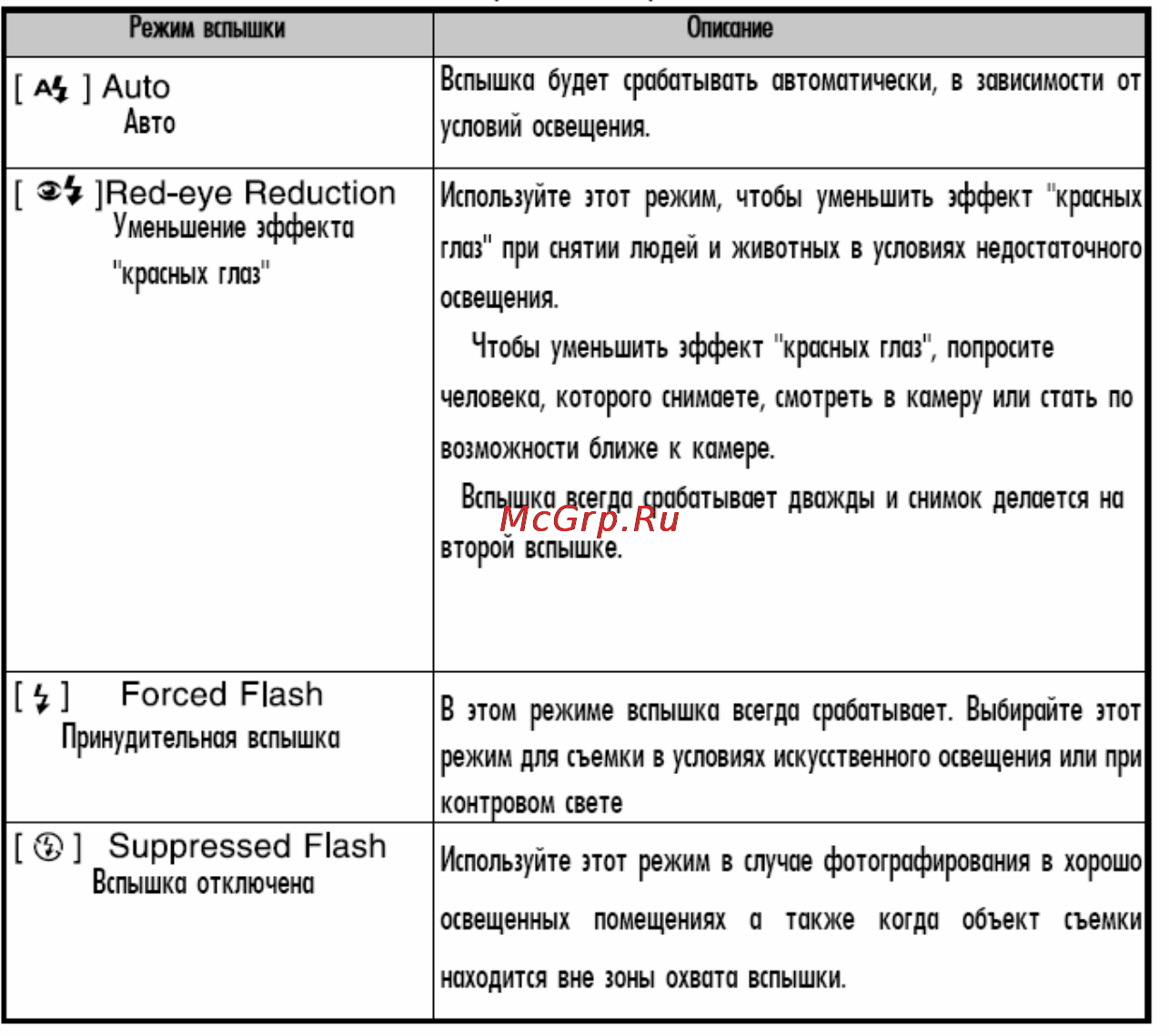 Ufo DS 6333 Инструкция по эксплуатации онлайн [48/117] 23441