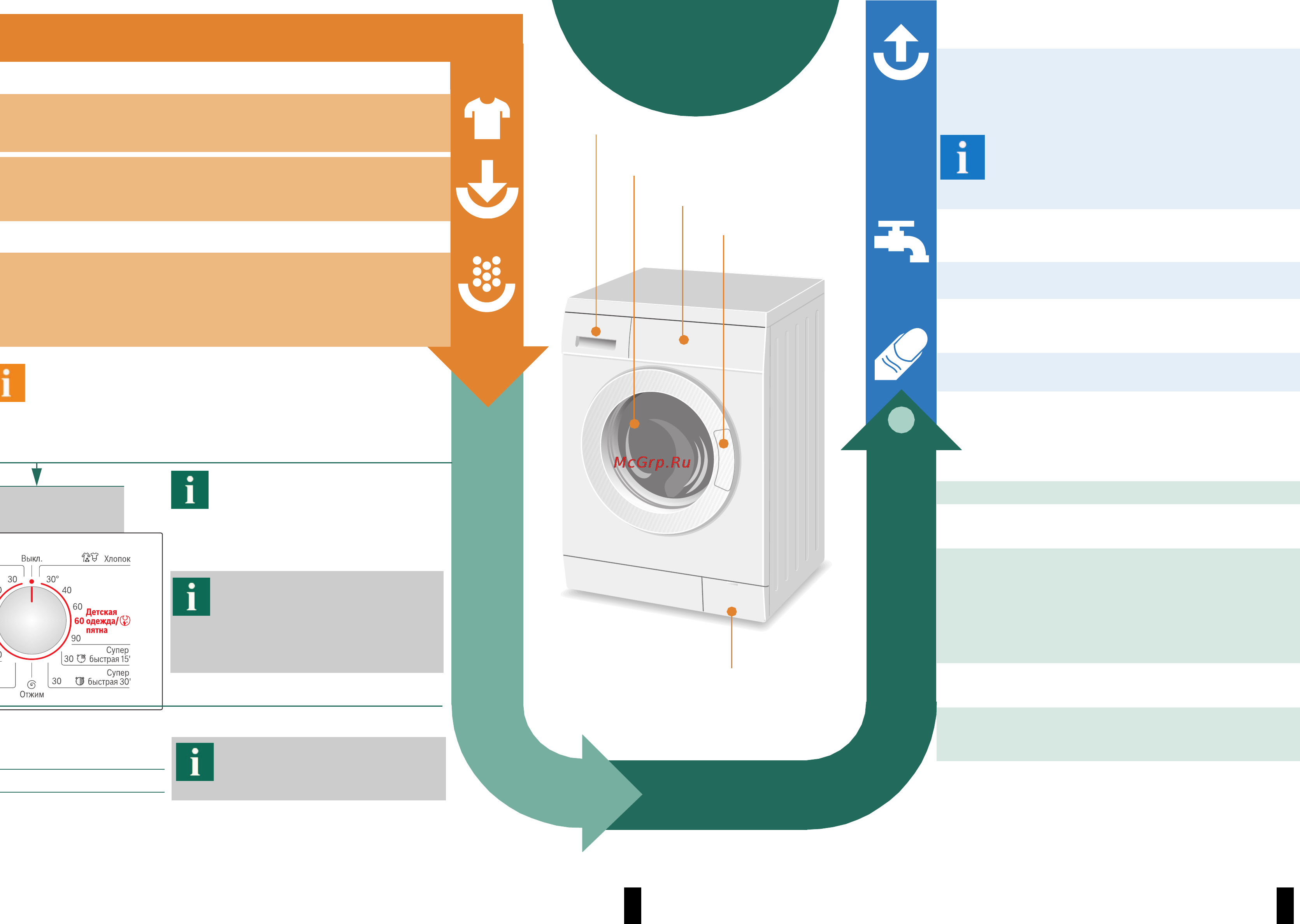 Bosch WLX2036KOE [4/8] Стирка