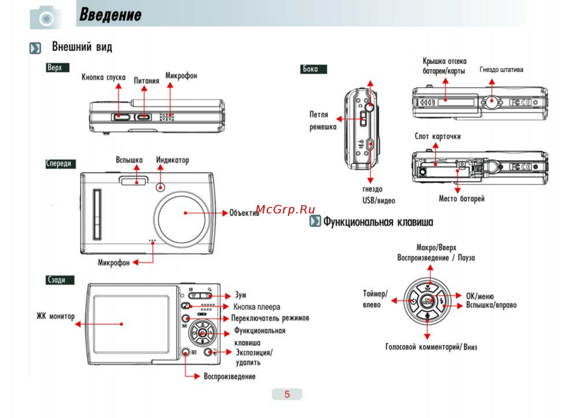 Ufo DS 6310 [5/66] Введение