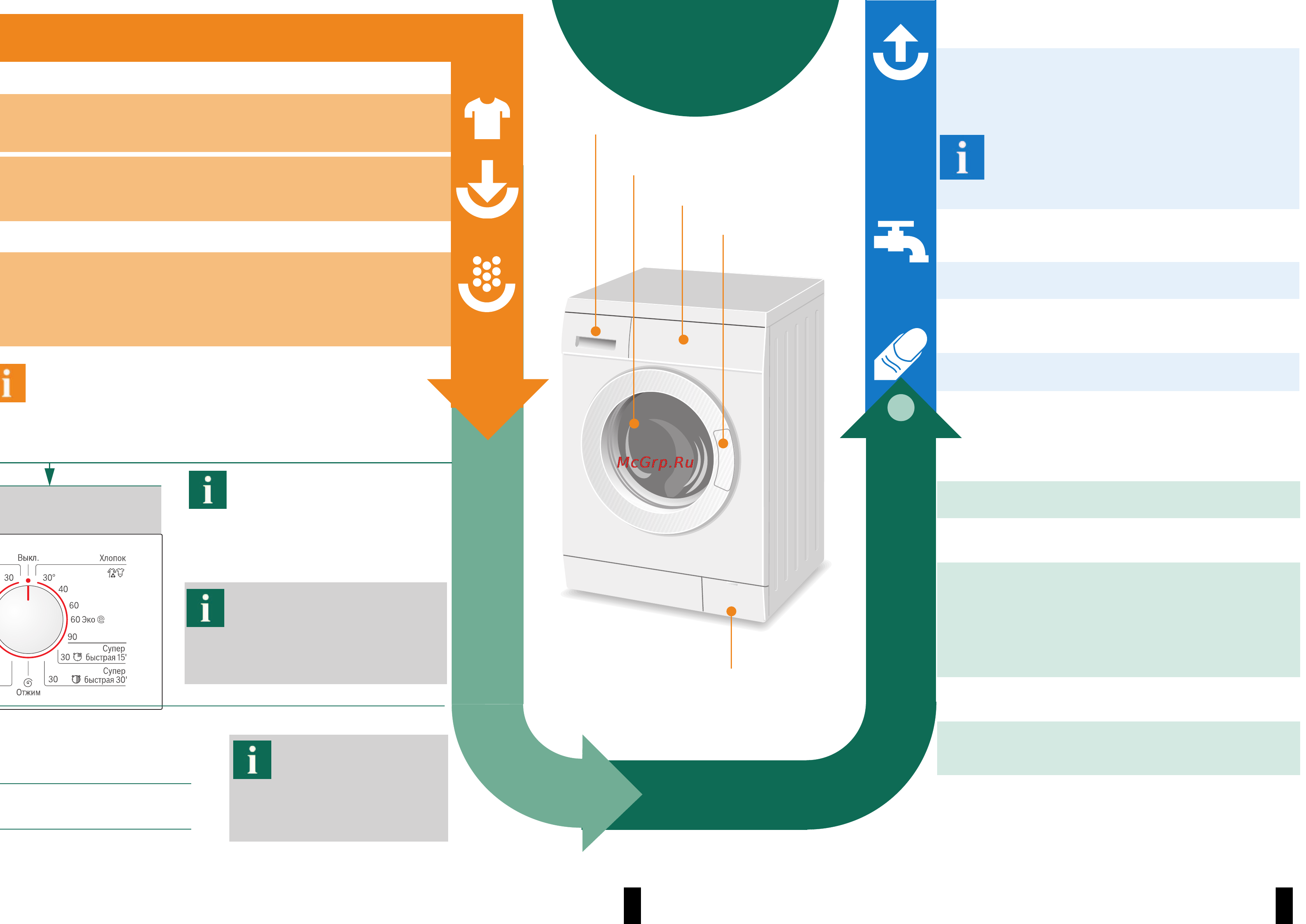 Bosch WLX 20362 OE [4/8] Выбор и настройка программы