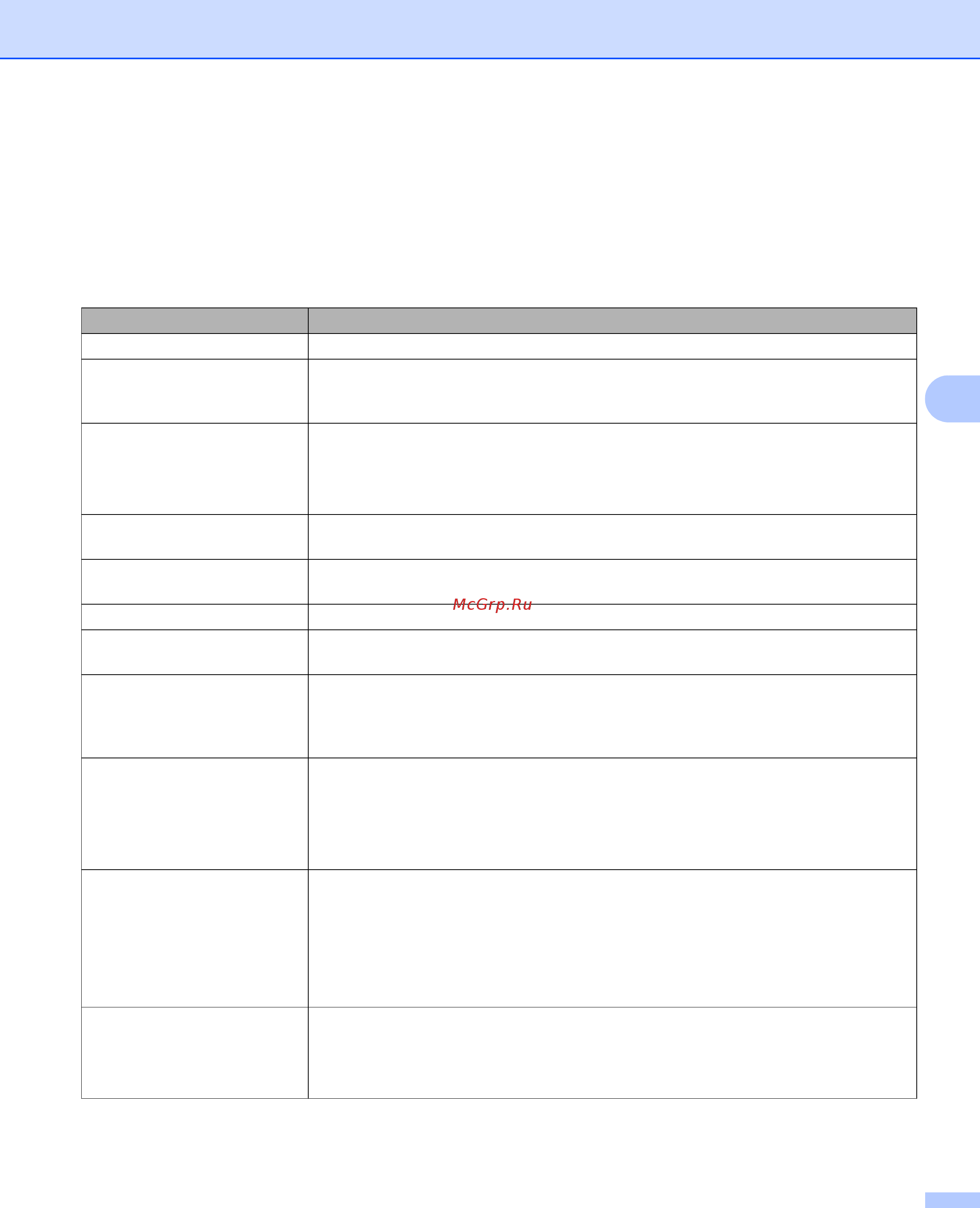 Brother HL-2240DR [106/154] Сообщения об ошибках в status monitor