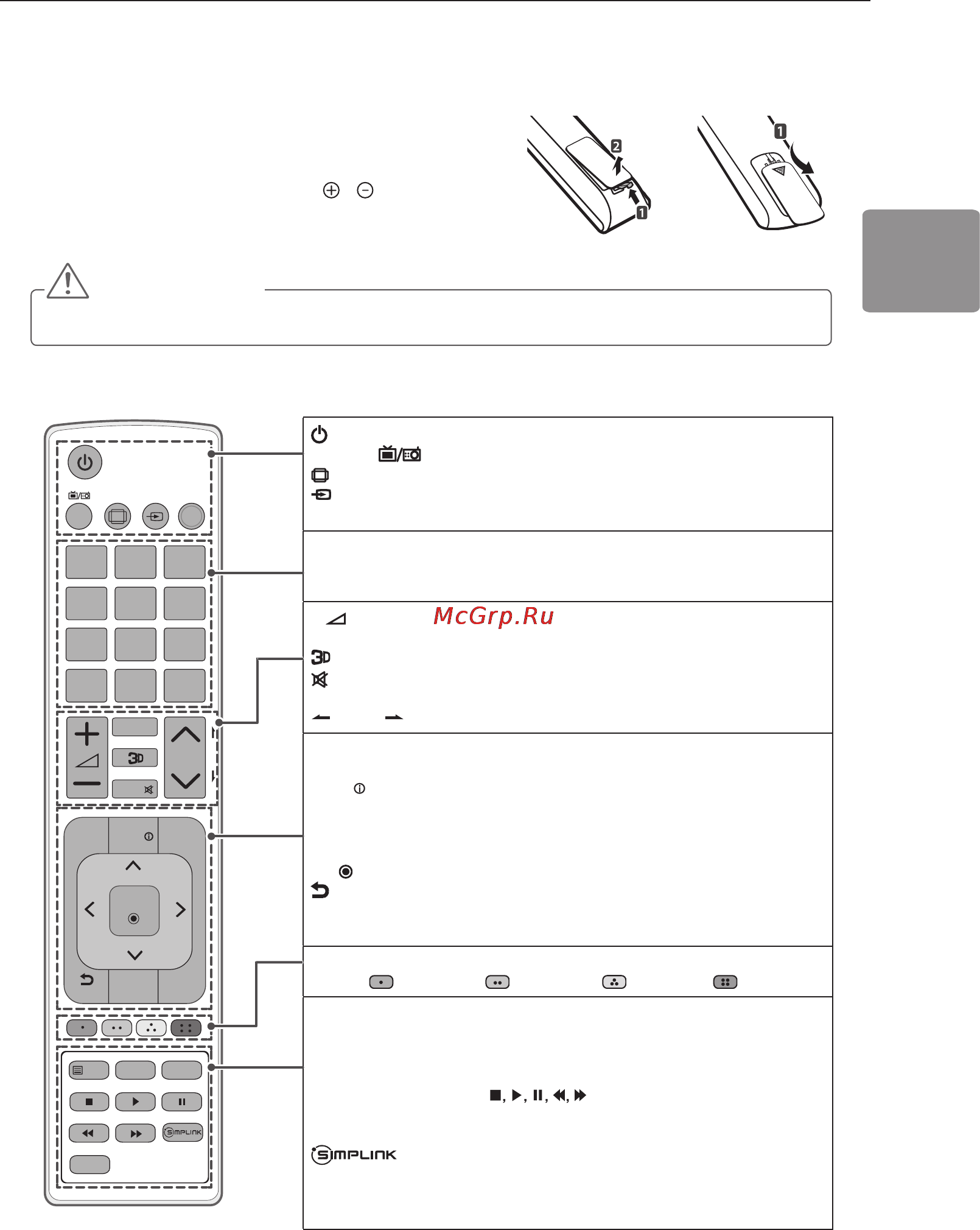 LG 32LA615V [25/100] Пульт ду