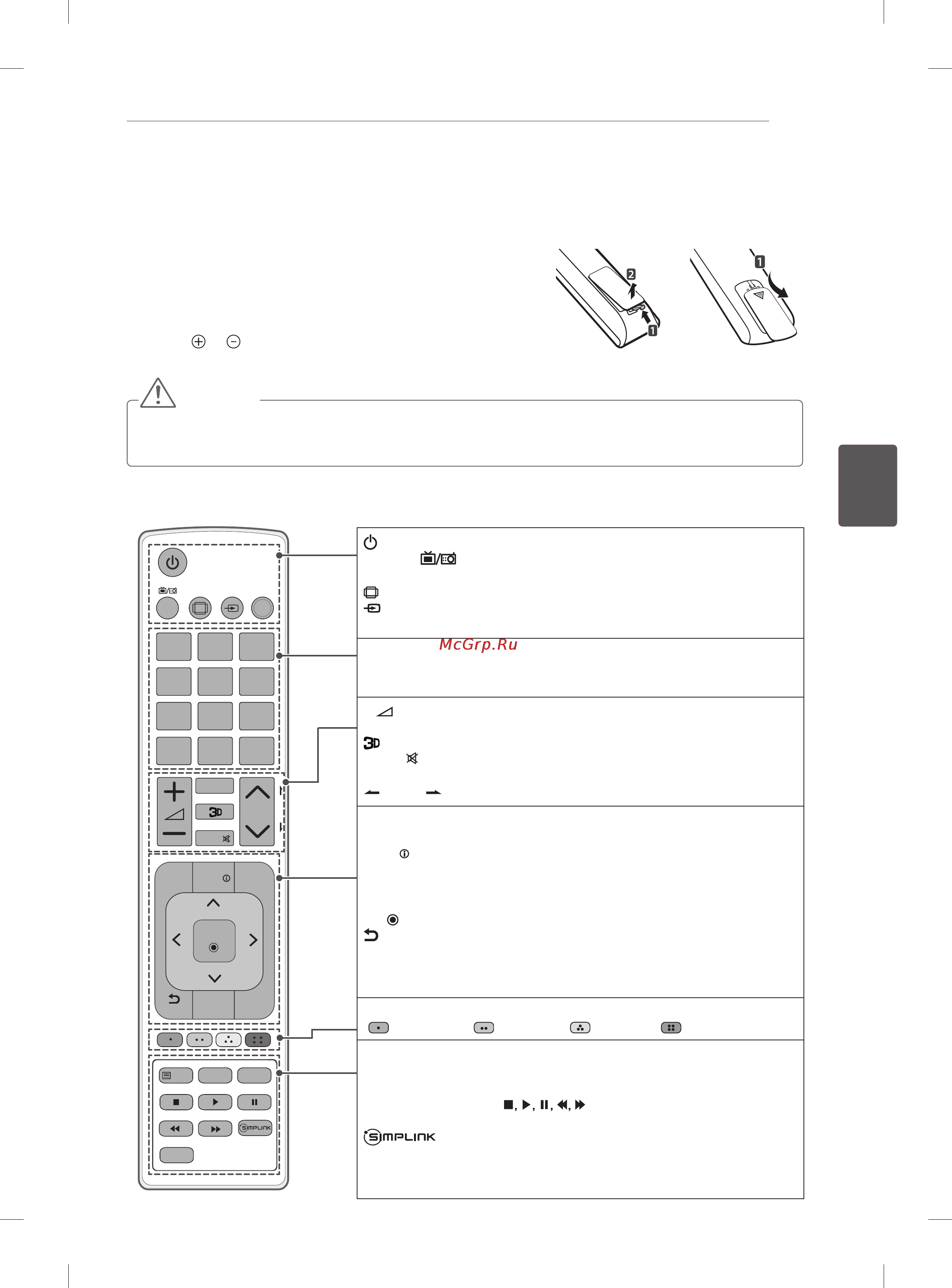 LG 42LA615V [121/134] Пульт дистанційного керування