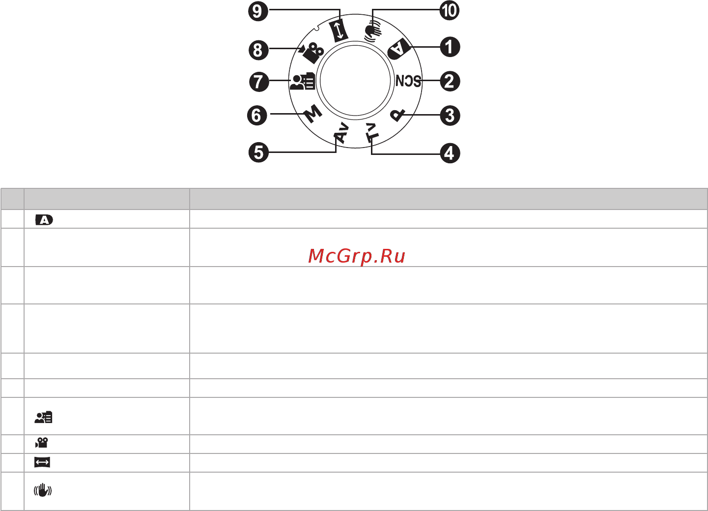 Ufo DS 1060 [14/85] Шкала режимов