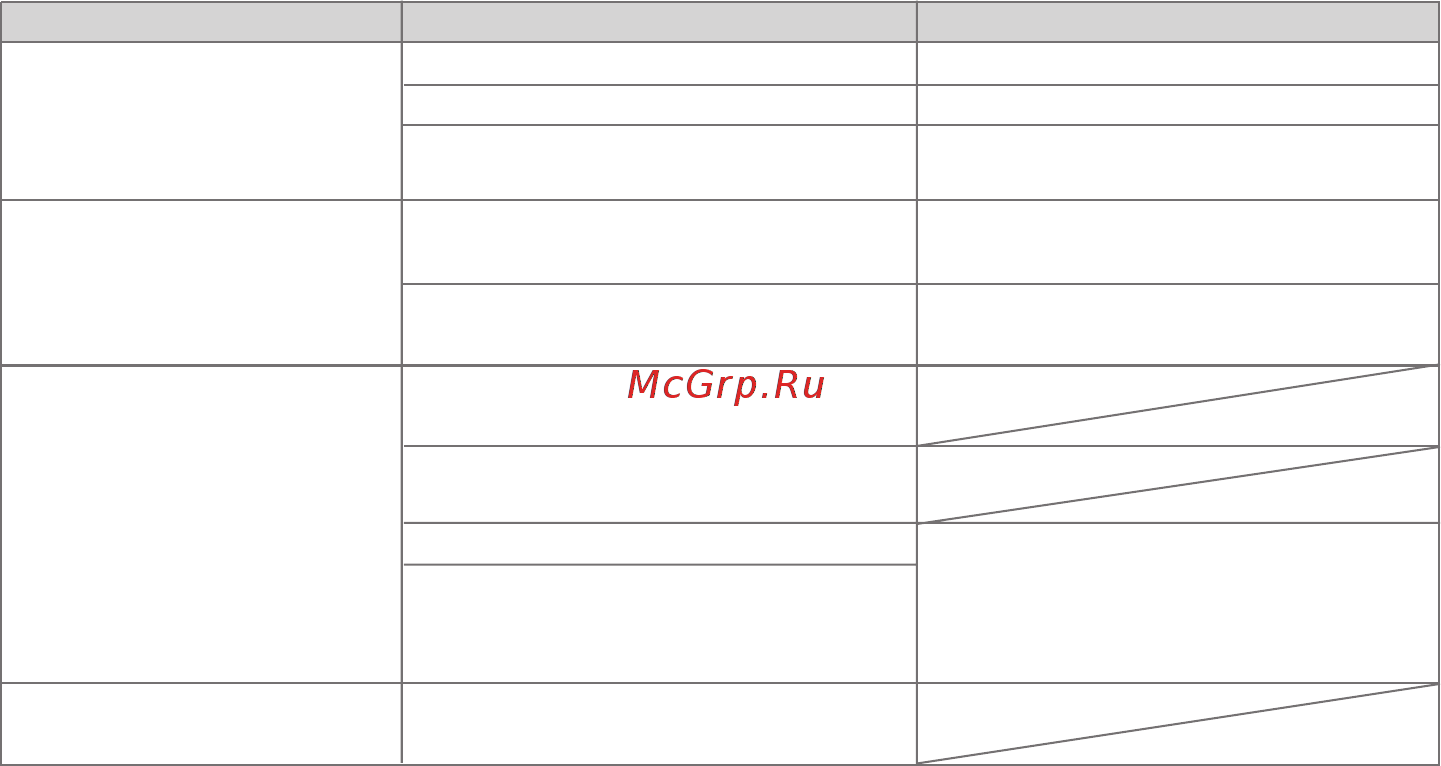 Ufo DS 1060 [83/85] Решение проблем
