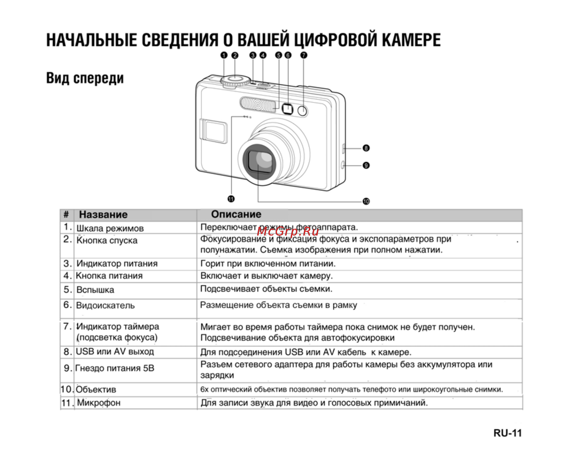 Ufo DS 1015 [11/86] Начальные сведения о вашей цифровой камере
