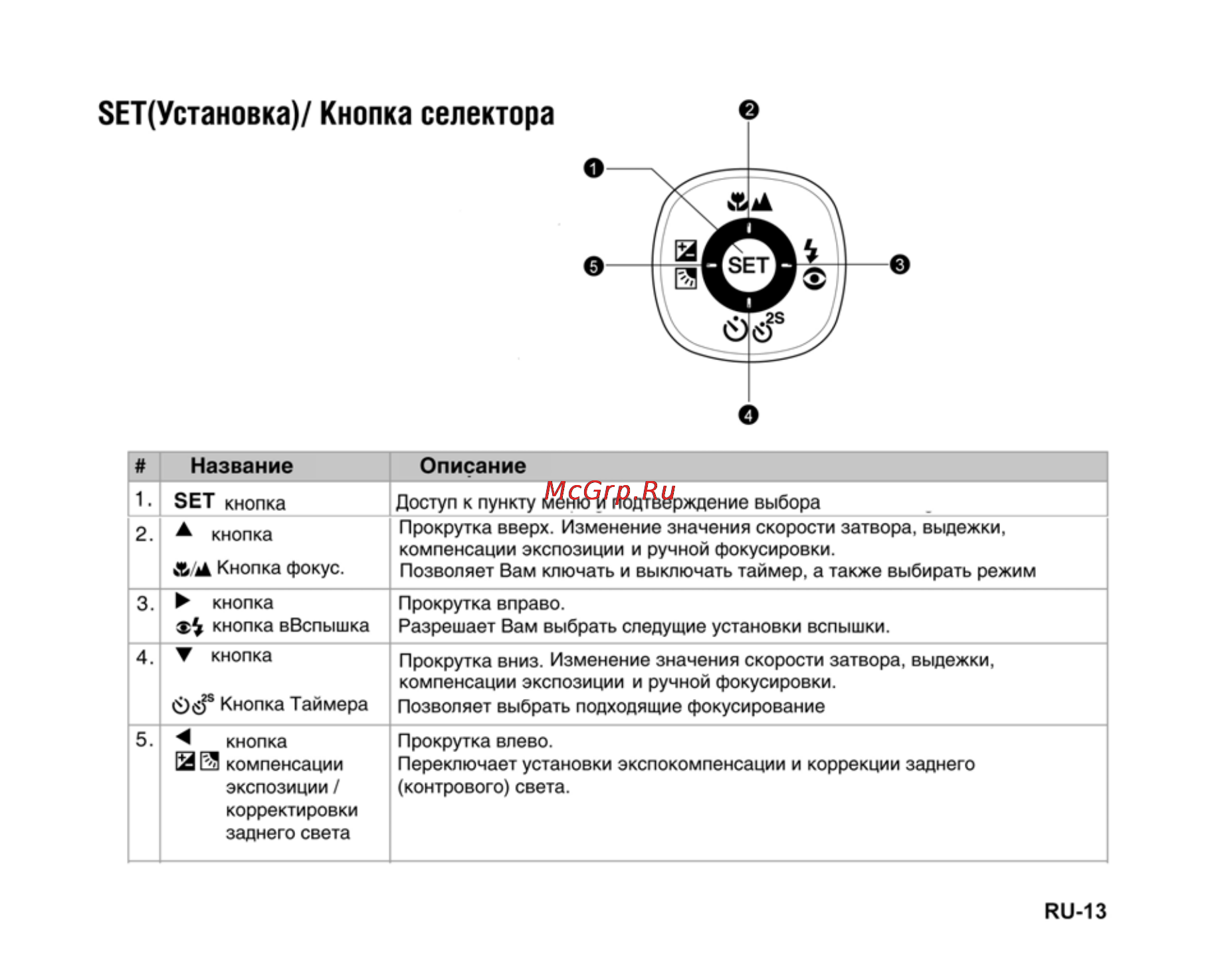 Ufo DS 1015 [13/86] Зет установка кнопка селектора