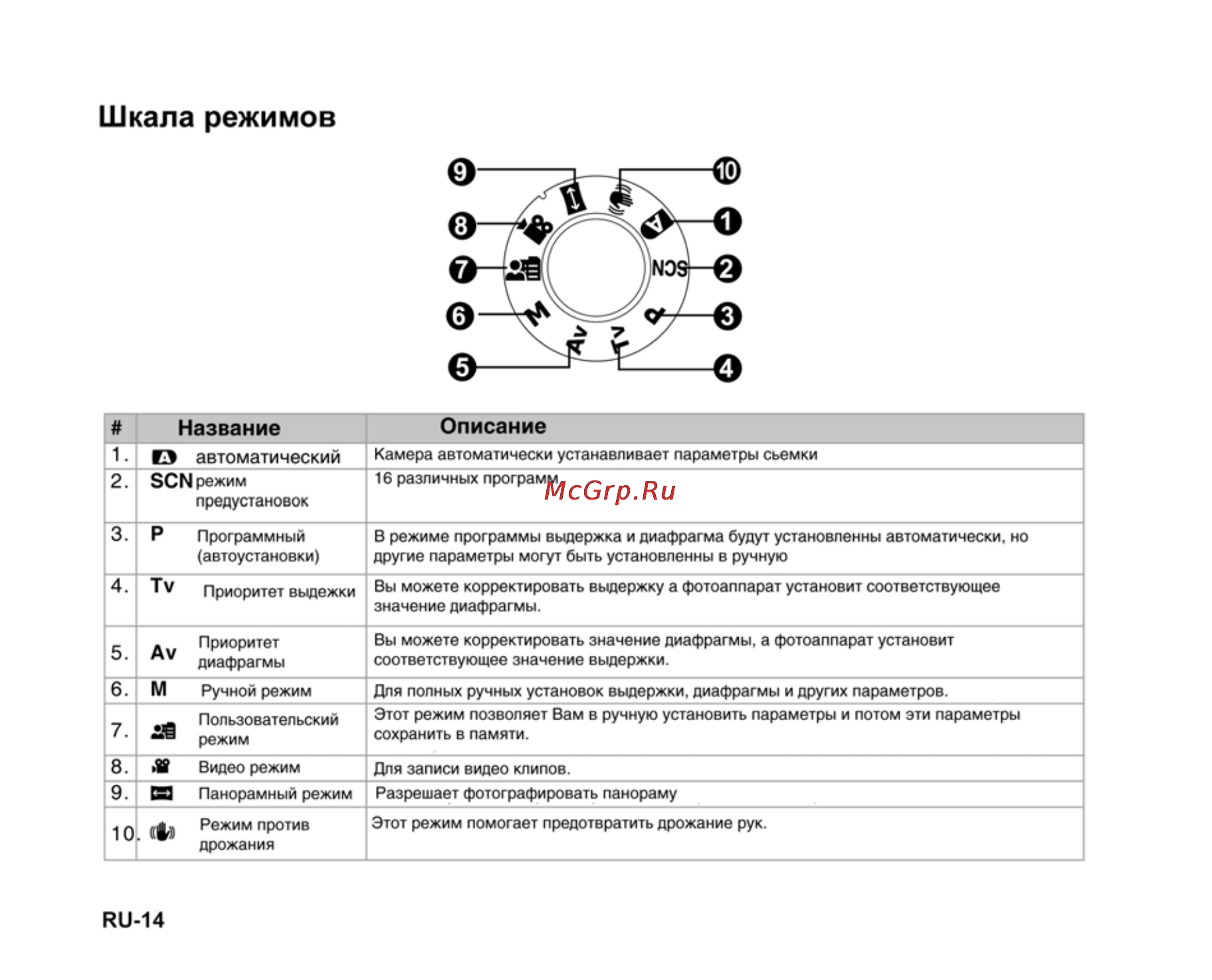 Ufo DS 1015 [14/86] Шкала режимов