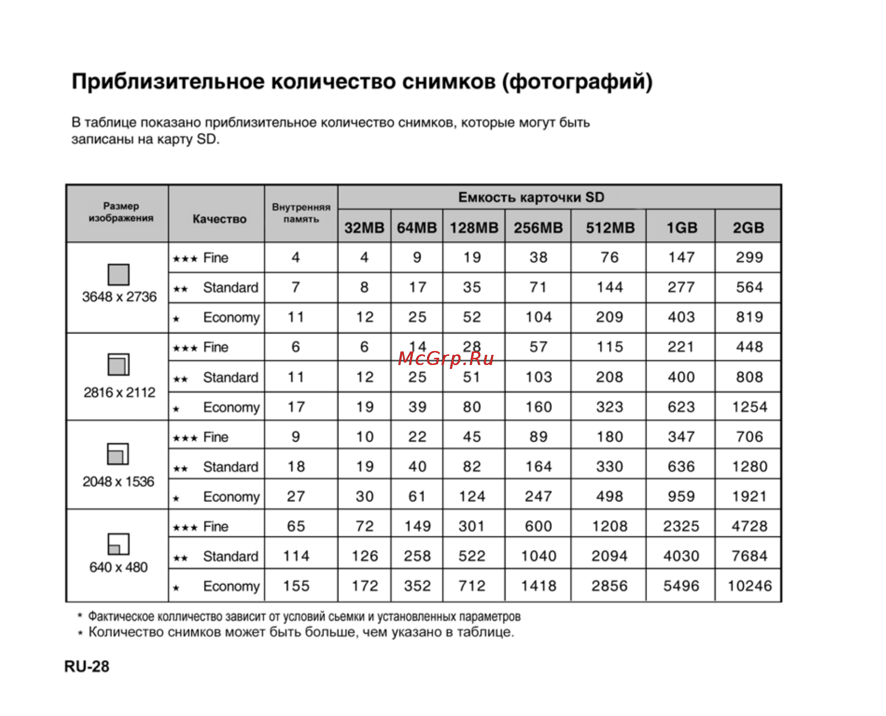 Ufo DS 1015 [28/86] Приблизительное количество снимков фотографий