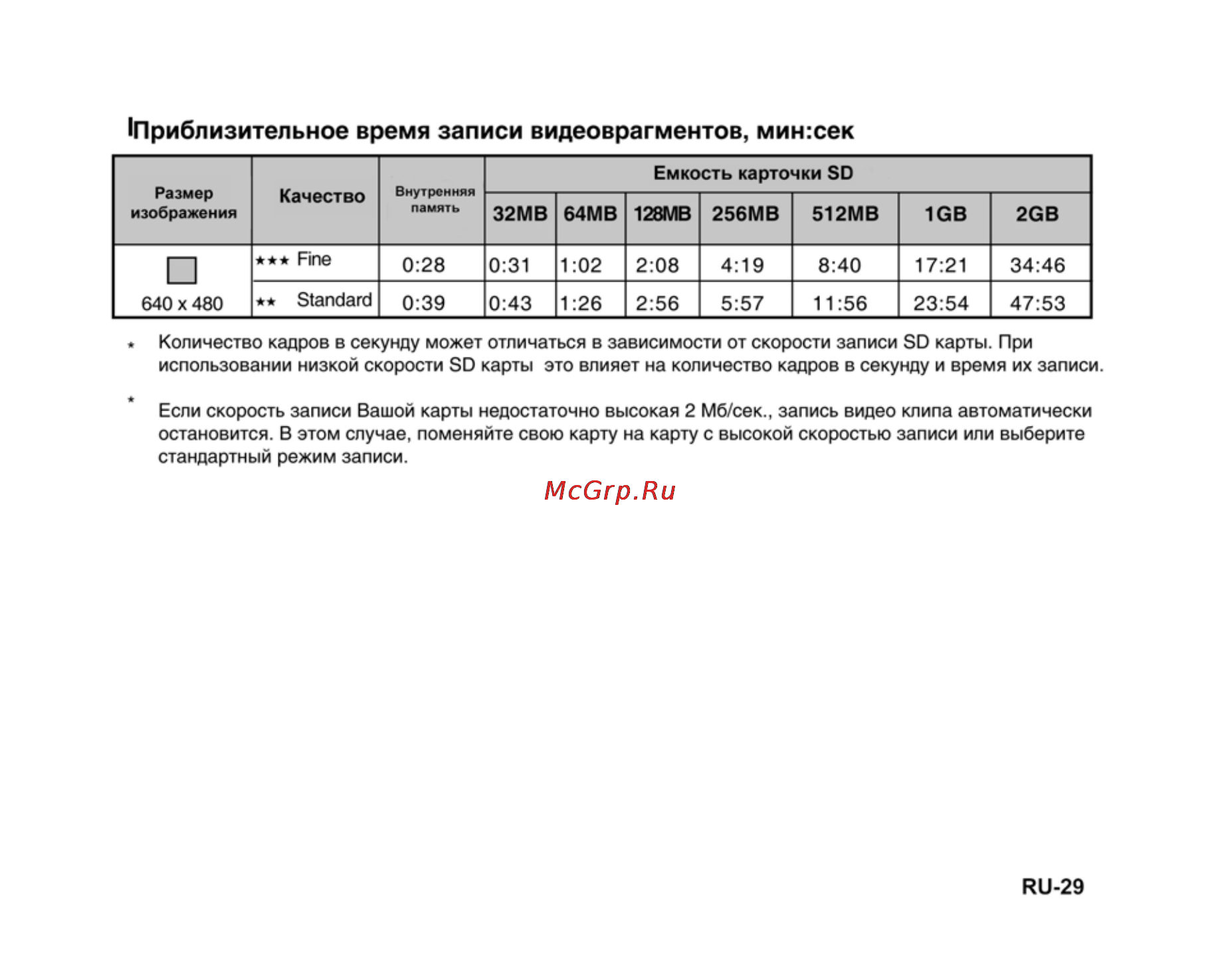 Ufo DS 1015 [29/86] Приблизительное время записи видеоврагментов мин сек