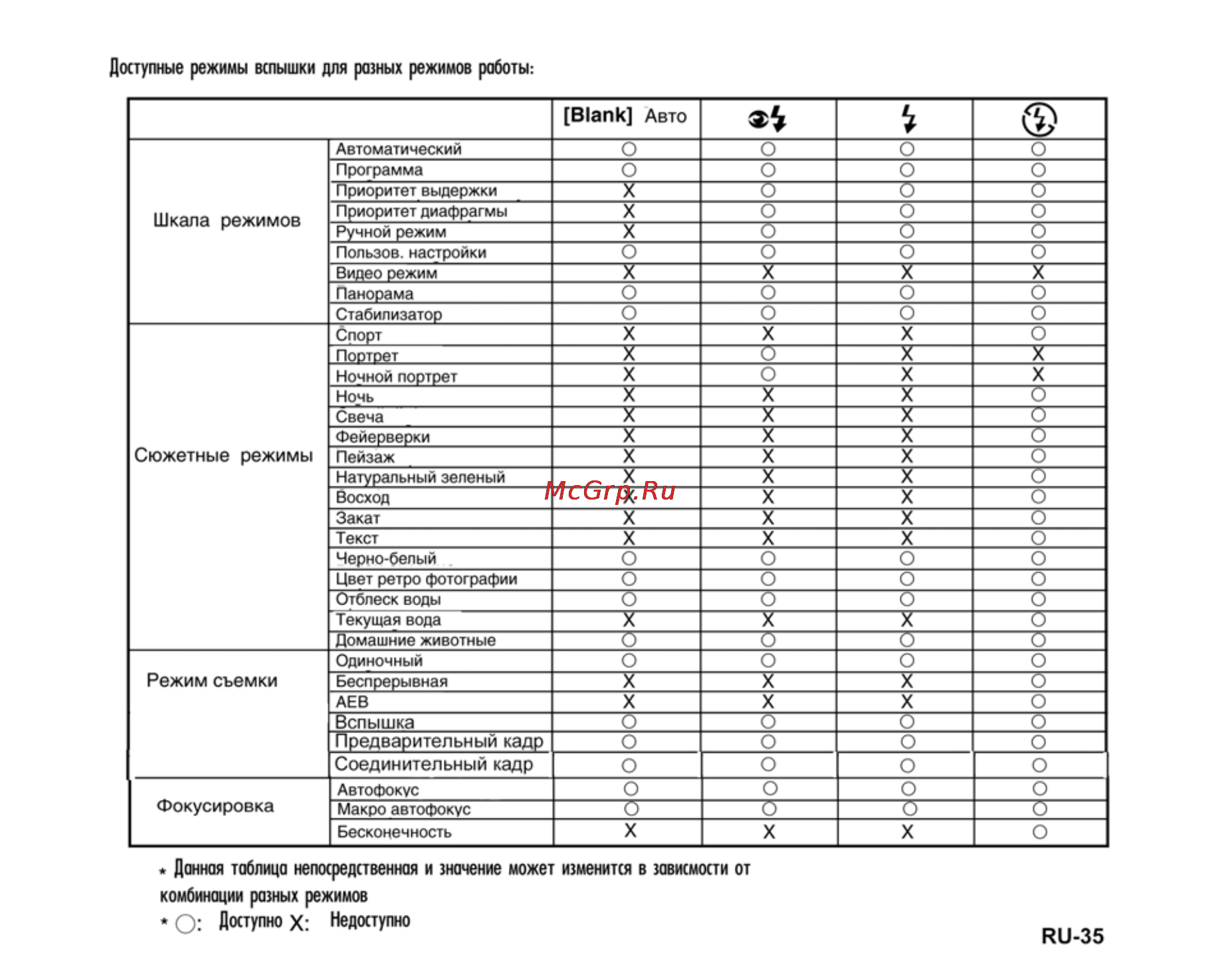 Ufo DS 1015 Инструкция по эксплуатации онлайн [35/86] 23514