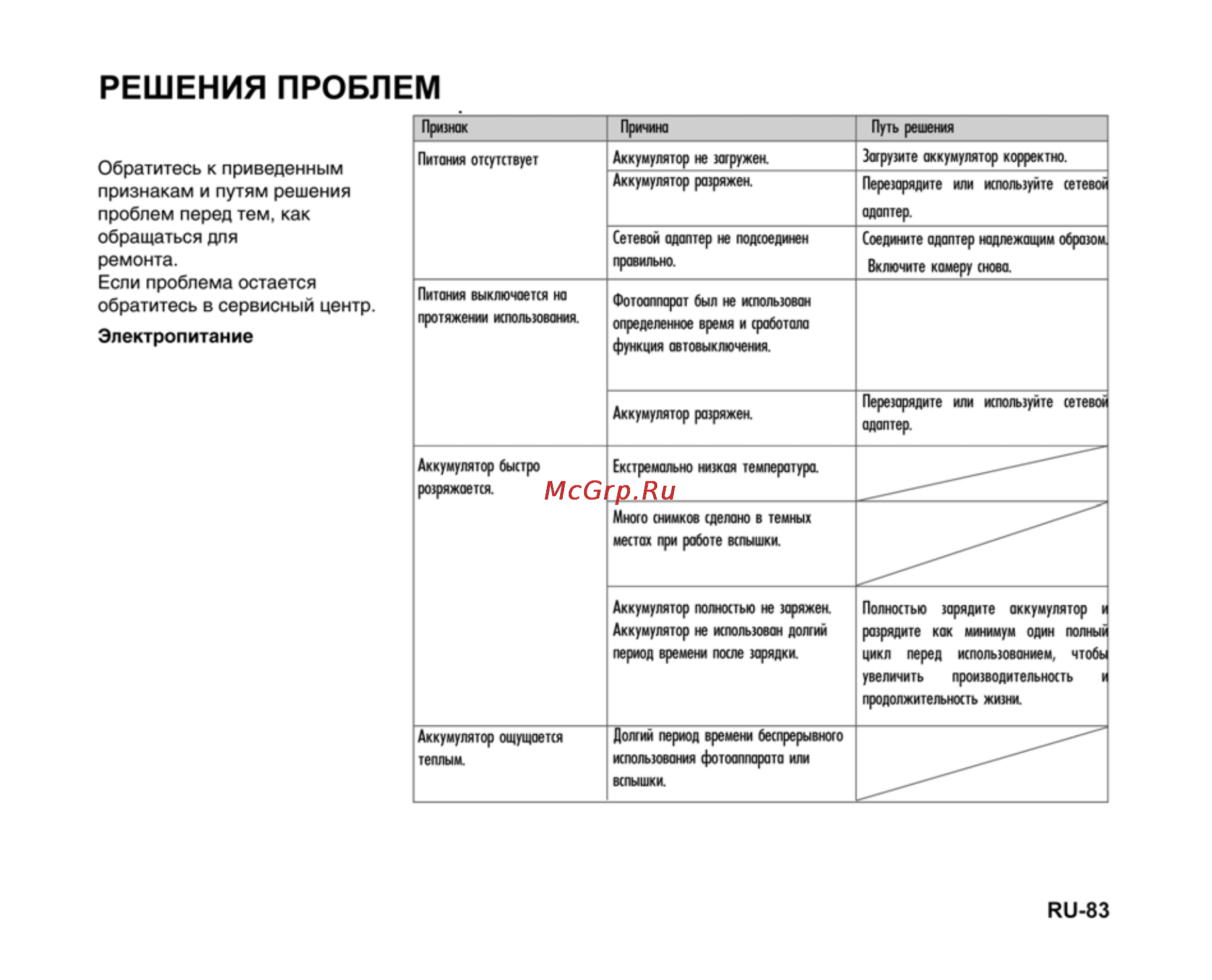 Ufo DS 1015 [83/86] Решения проблем
