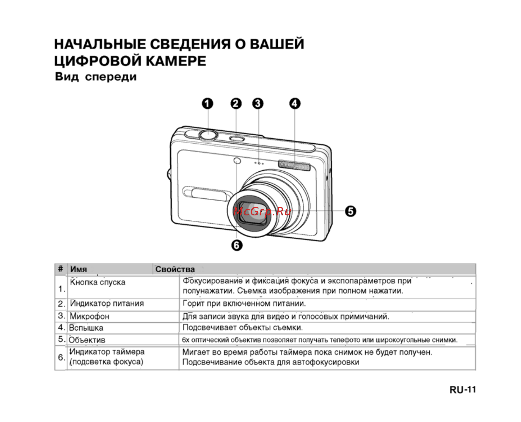 Ufo DM 7362 [11/74] Начальные сведения о вашей цифровой камере