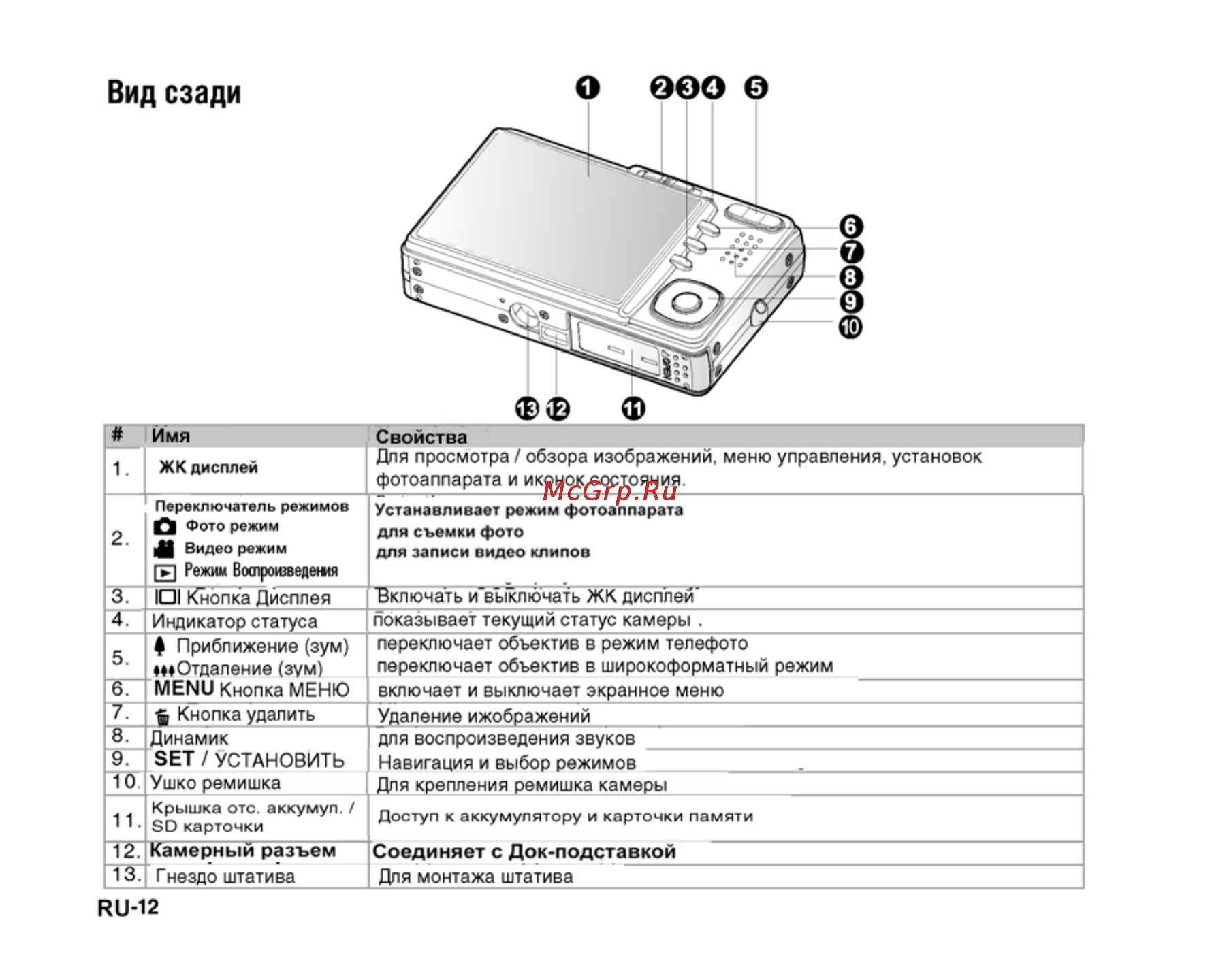 Ufo DM 7362 [12/74] Ооо 0