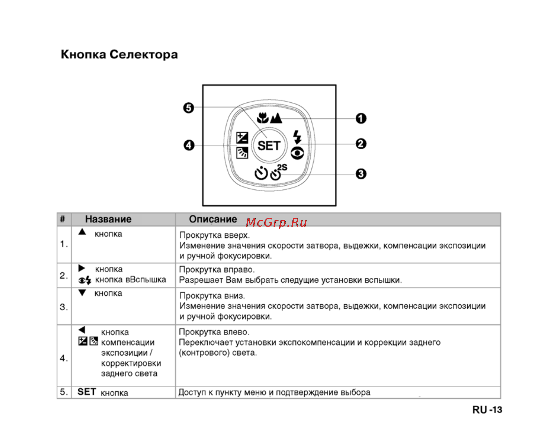 Ufo DM 7362 [13/74] Кнопка селектора