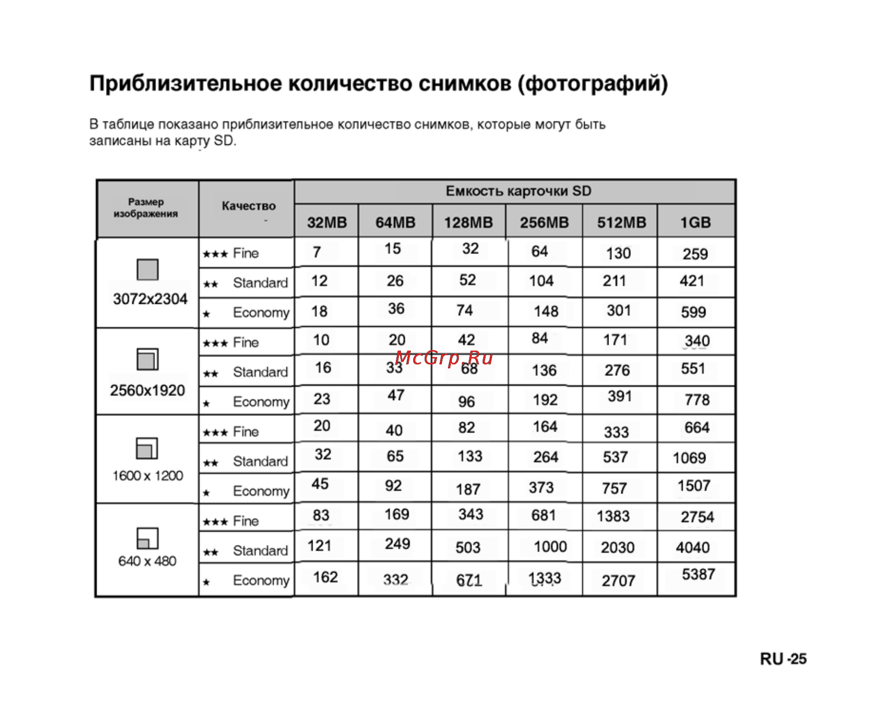 Ufo DM 7362 [25/74] Приблизительное количество снимков фотографий