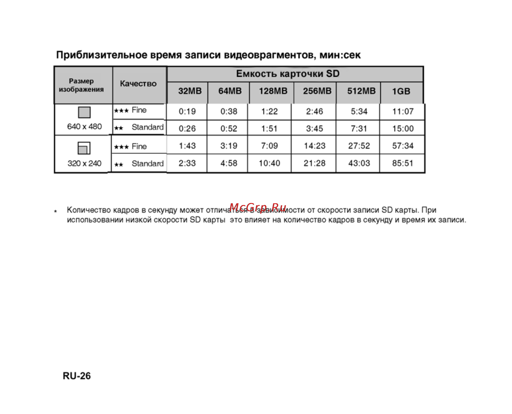 Ufo DM 6331 [26/74] Приблизительное время записи видеоврагментов мин сек