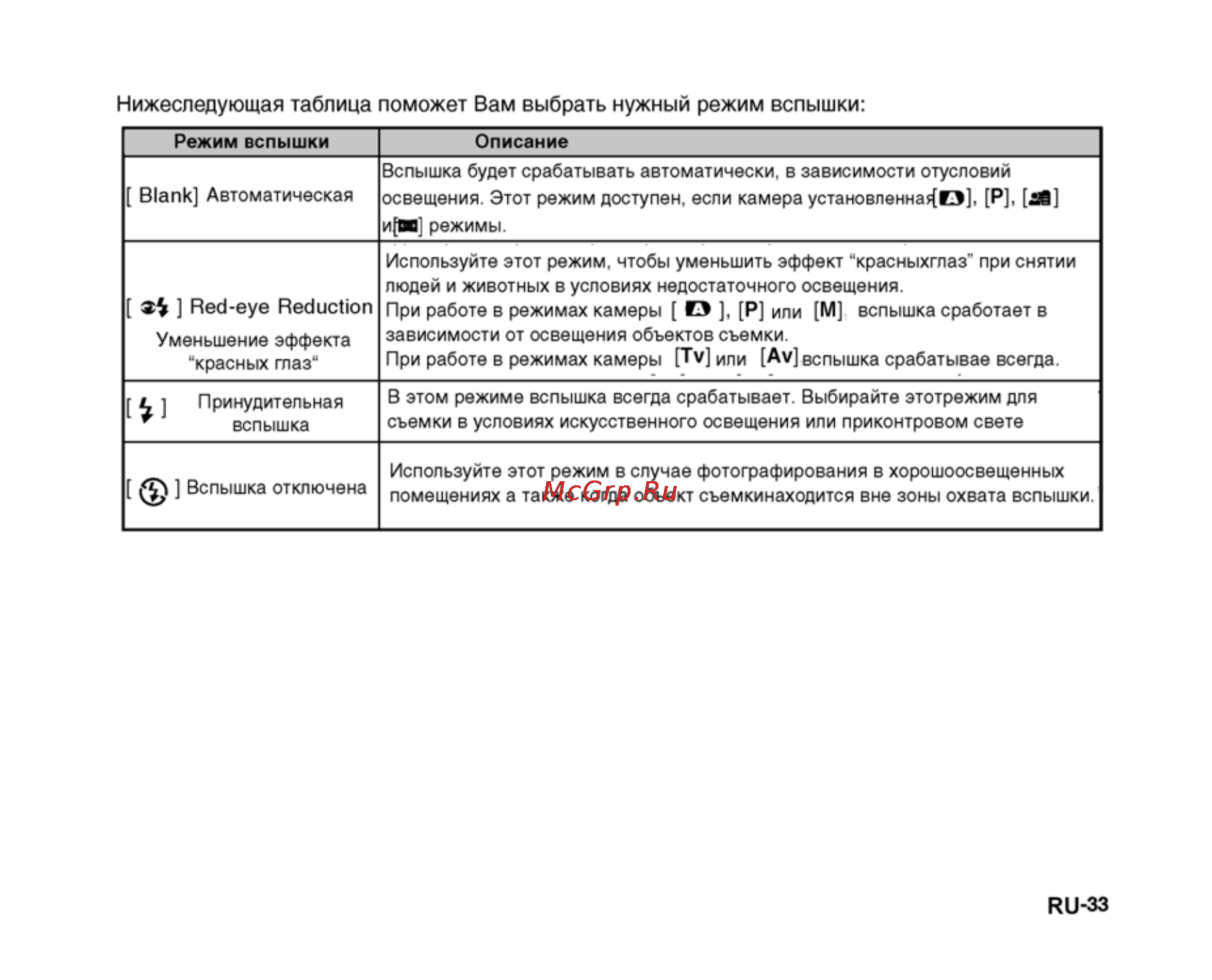 Ufo DM 6331 [33/74] Нижеследующая таблица поможет вам выбрать нужный режим вспышки