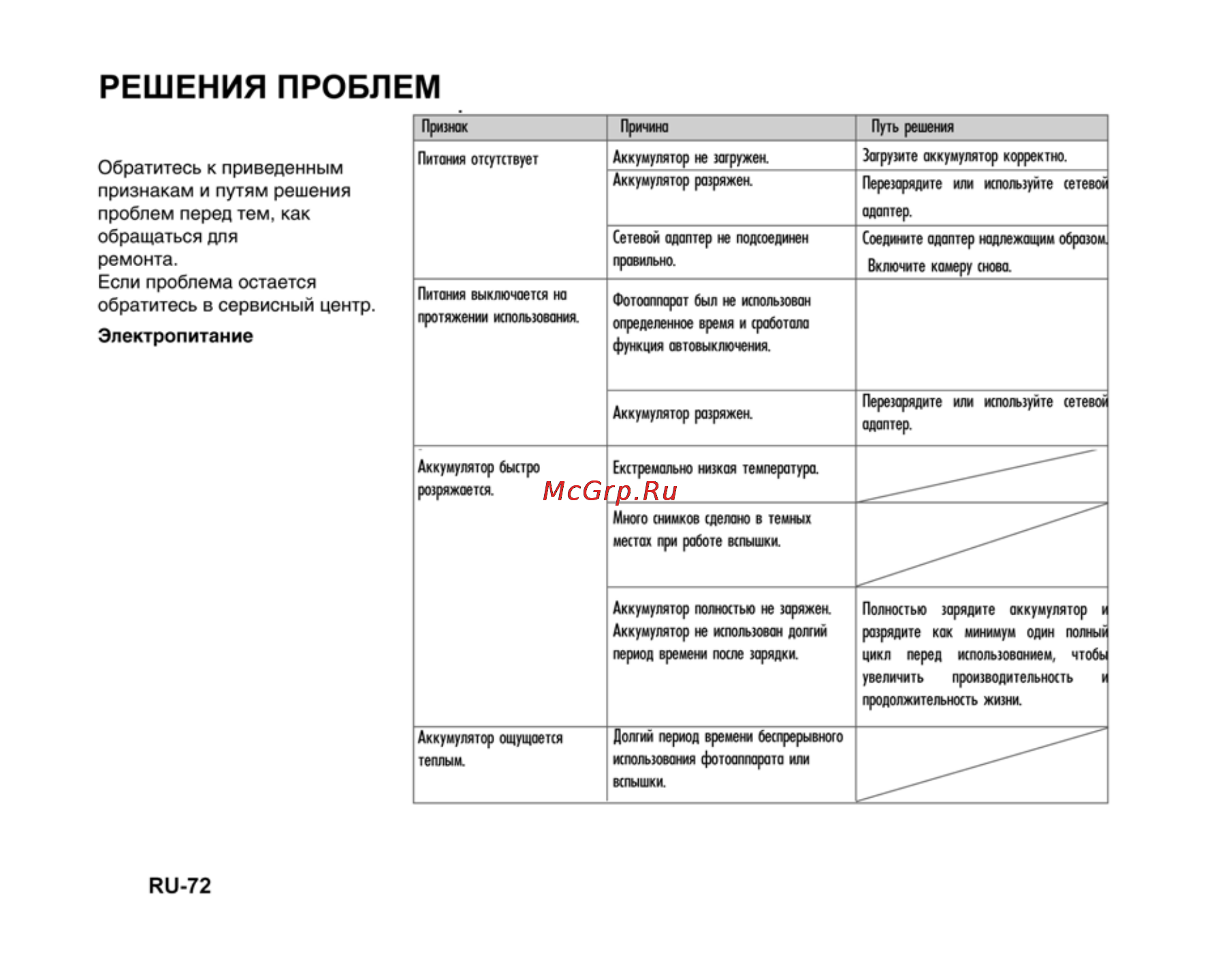 Ufo DM 6331 [72/74] Решения проблем