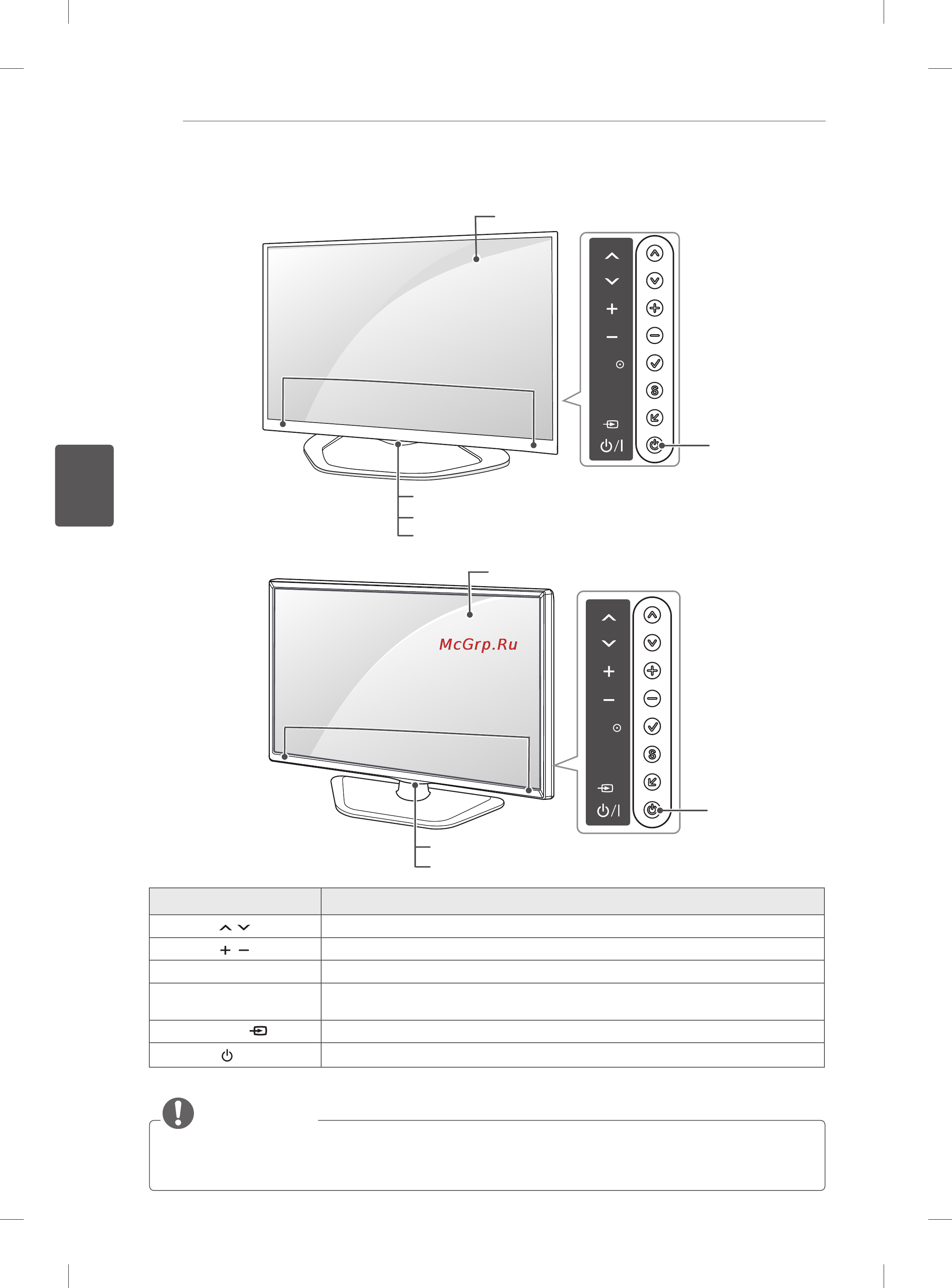 LG 42LA643V [116/134] Частини та кнопки