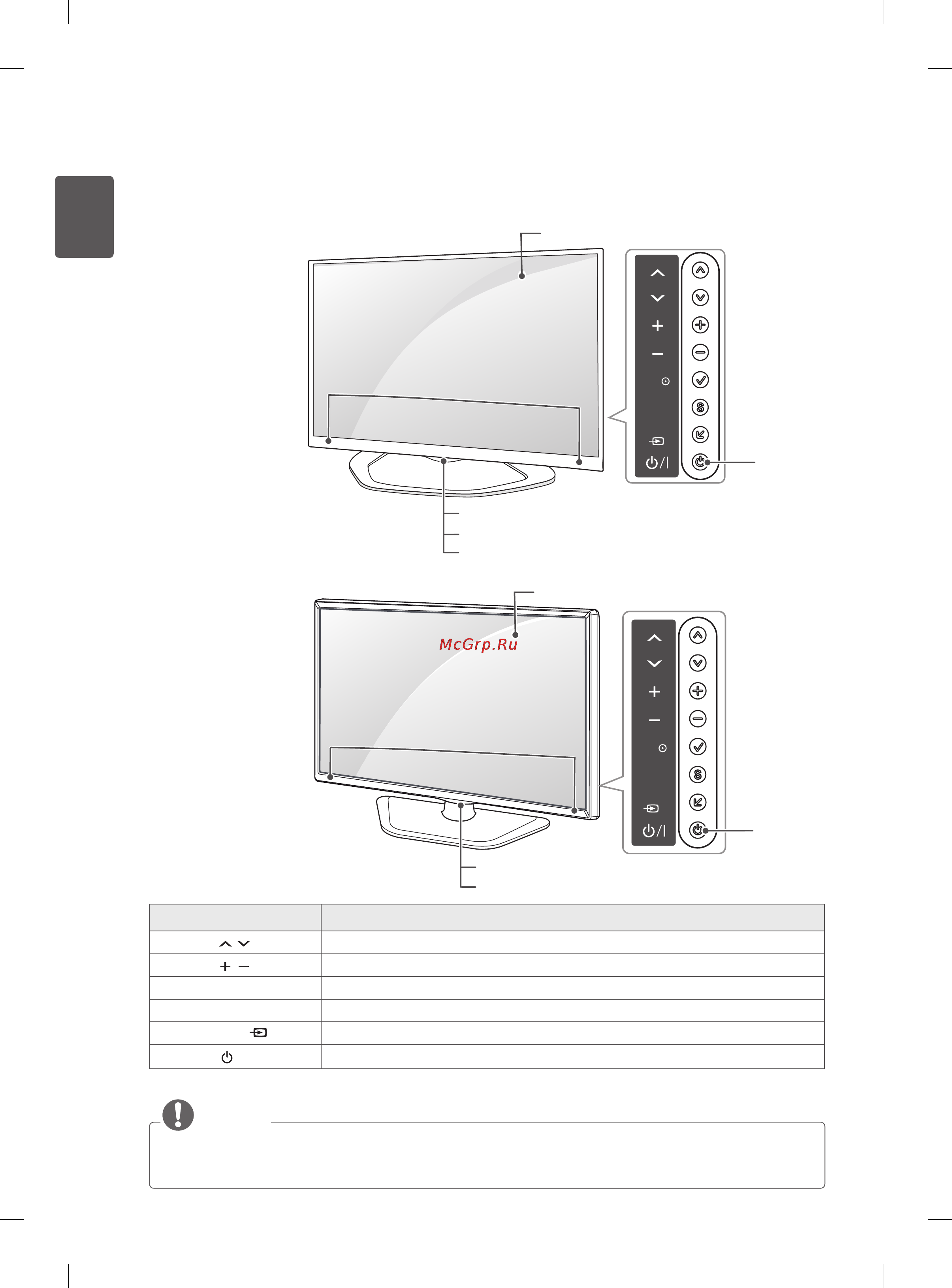 LG 42LA643V [38/134] Parts and buttons