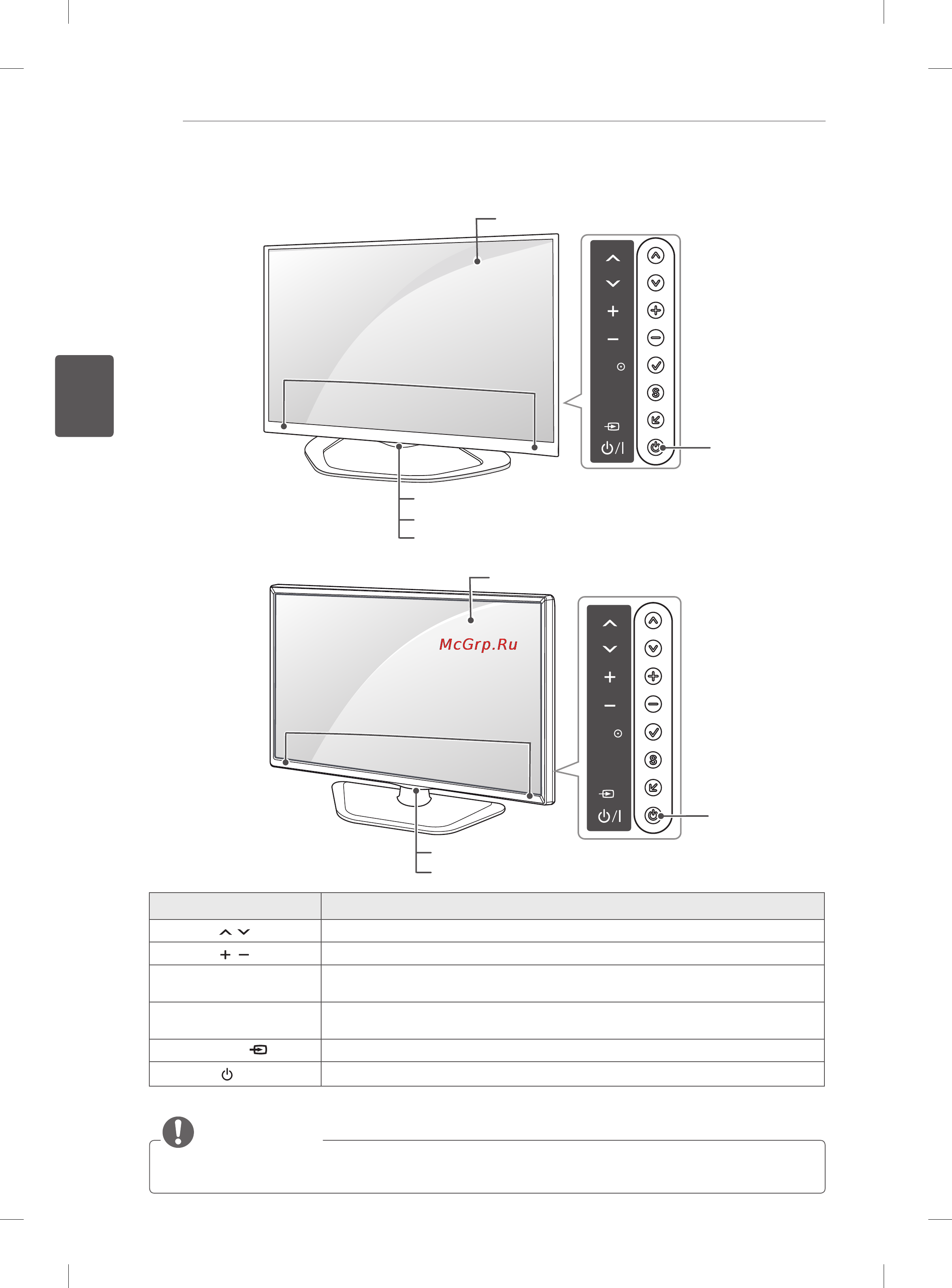 LG 42LA643V [90/134] Бөлшектер мен түймелер