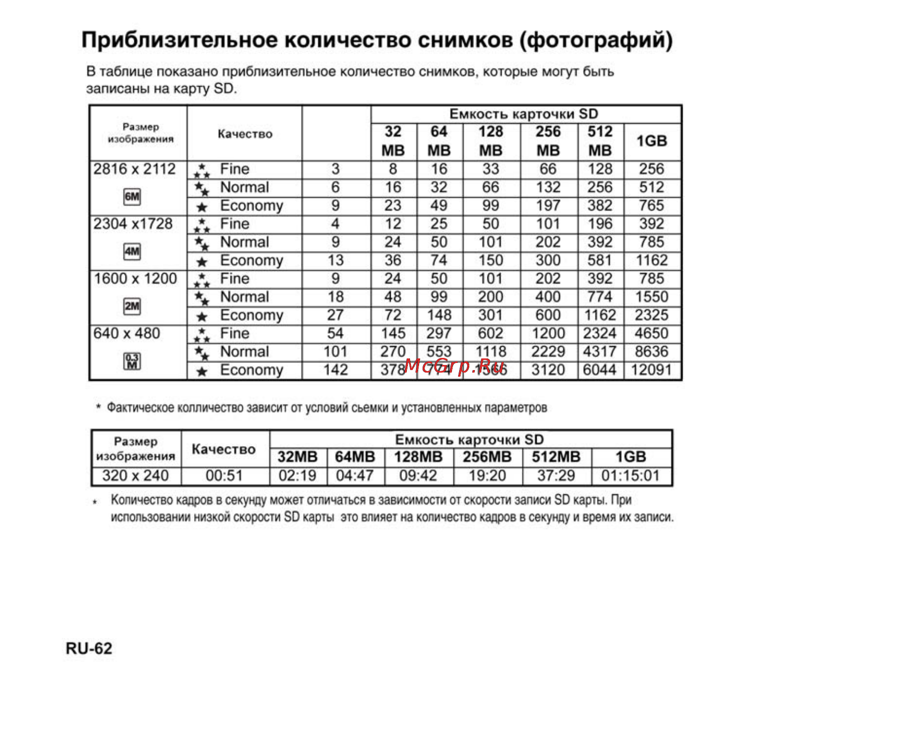 Ufo DC 7370 [62/62] Приблизительное количество снимков фотографий