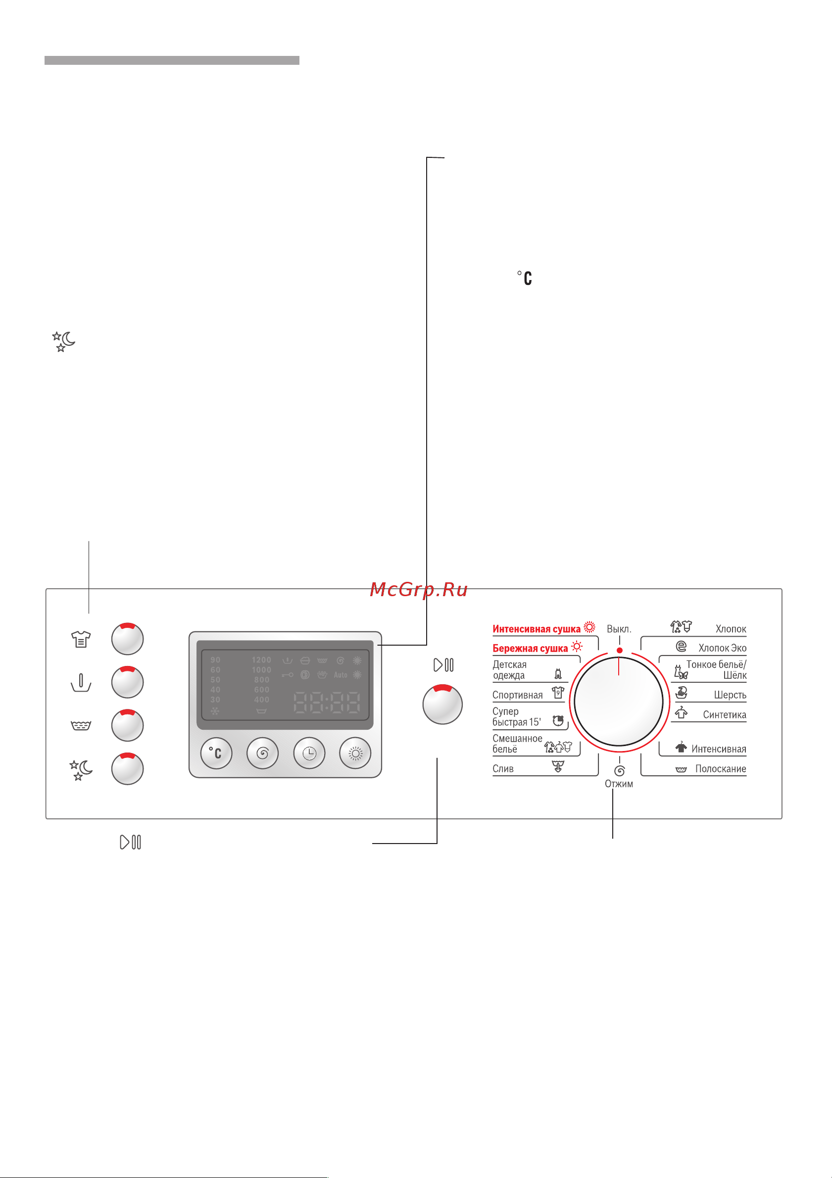 Bosch WVD 2446SOE(Maxx 5) [8/63] Панель управления