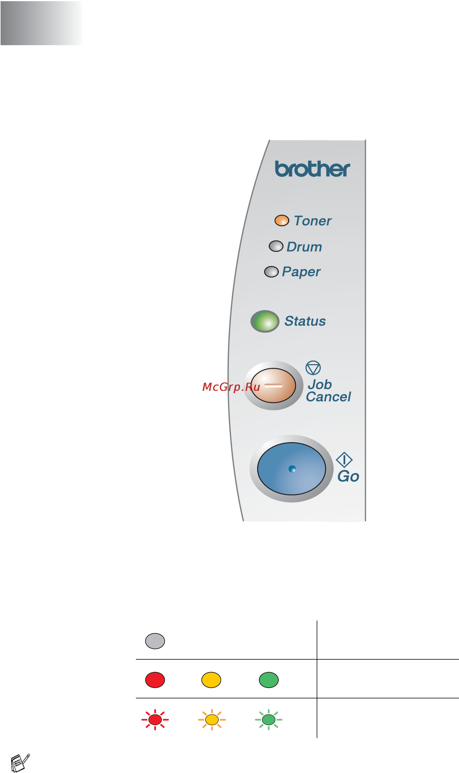 Brother HL-5130 [78/138] Панель управления